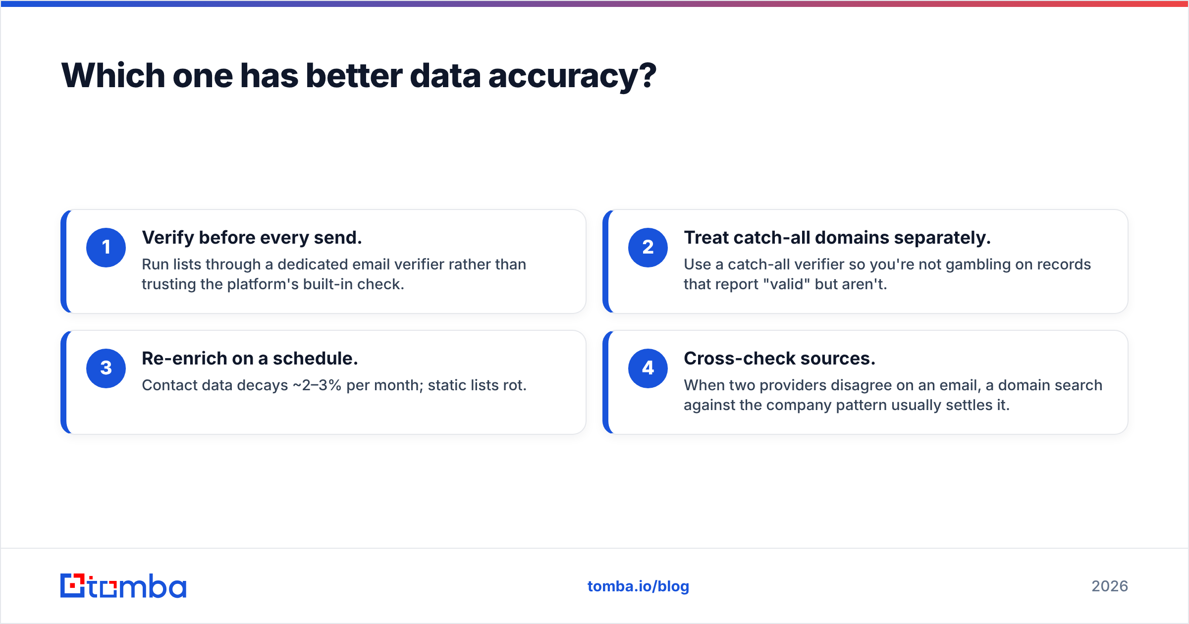 Diagram: Which one has better data accuracy