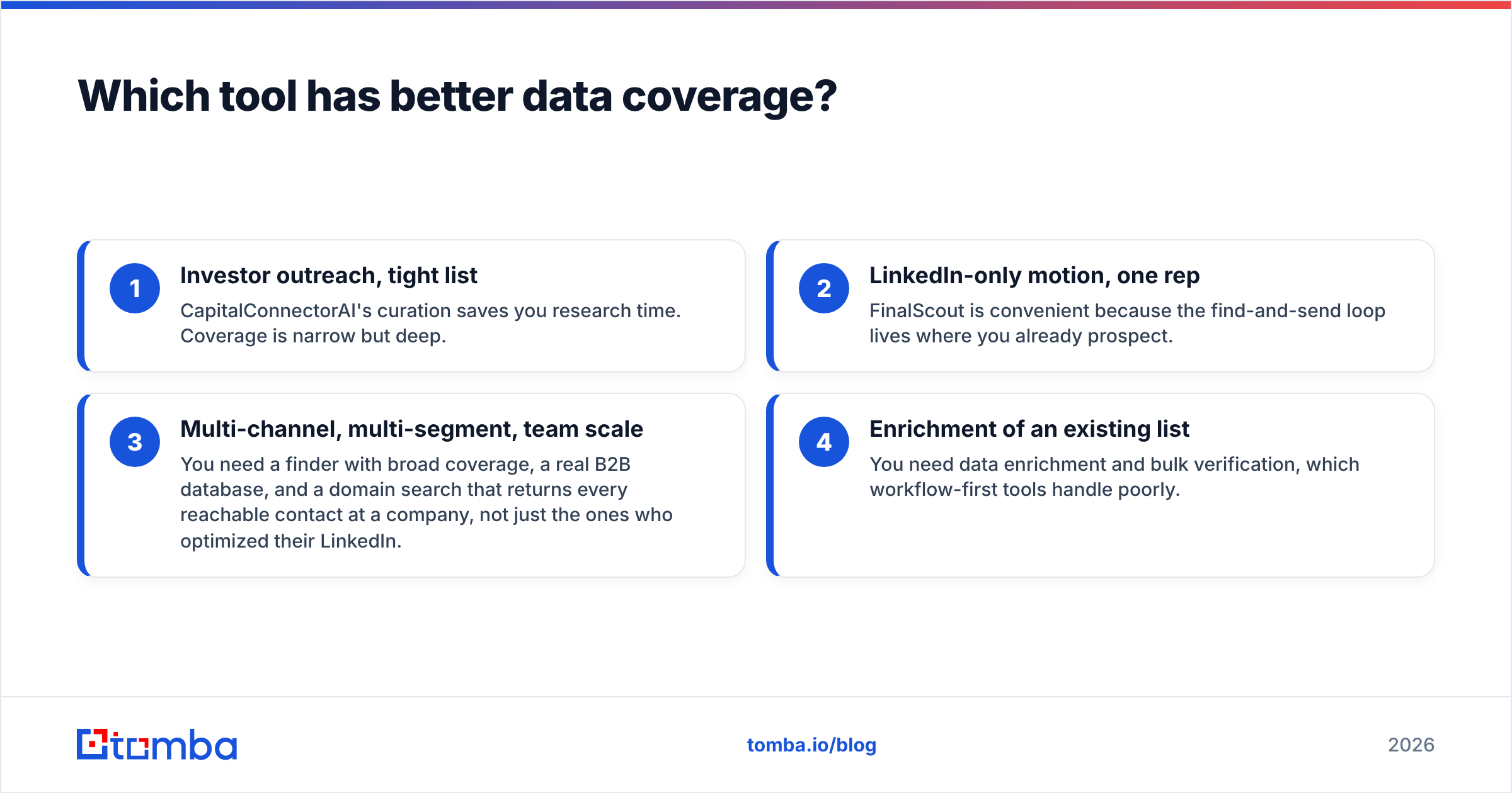 Diagram: Which tool has better data coverage