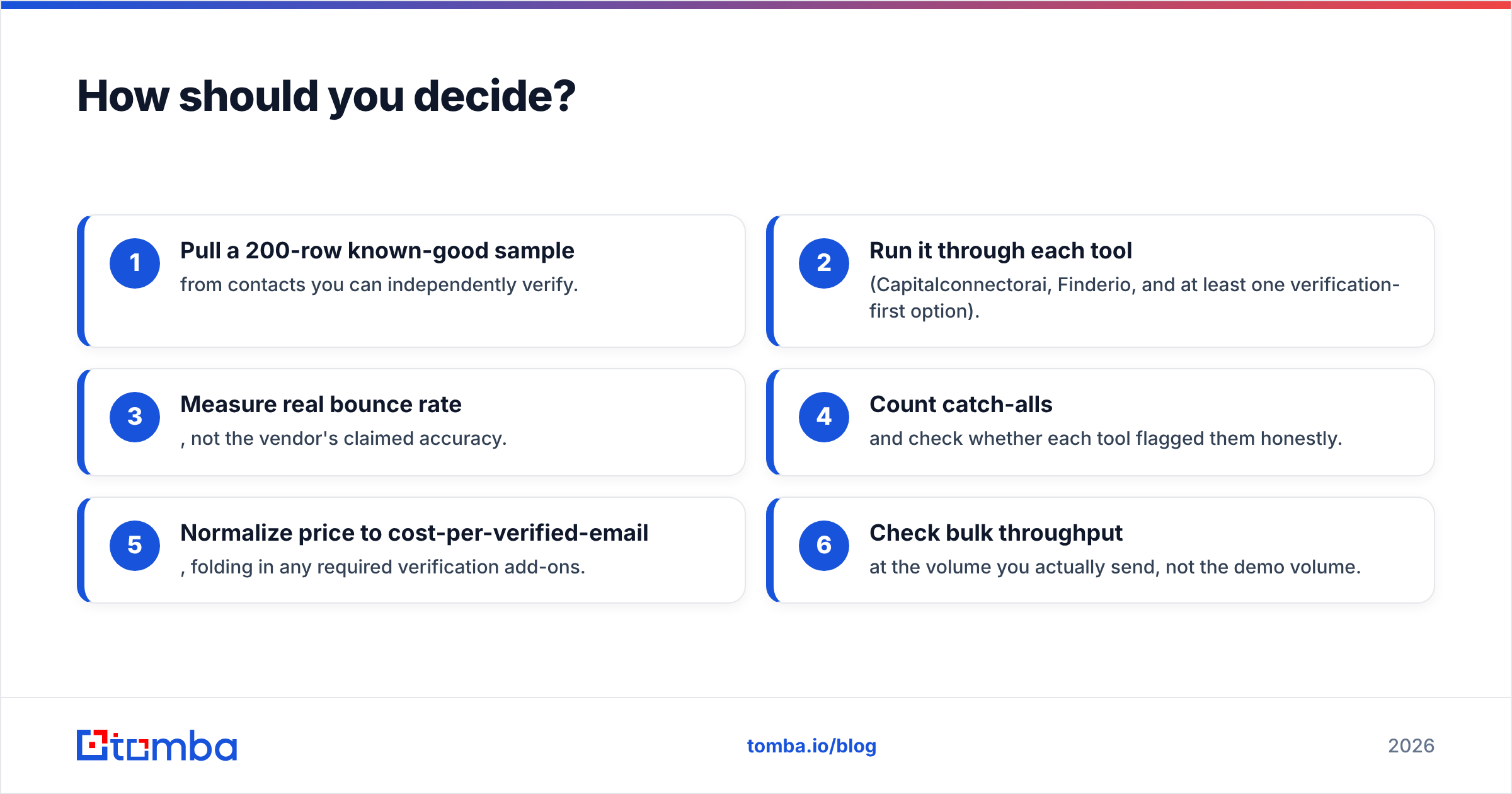 Diagram: How should you decide