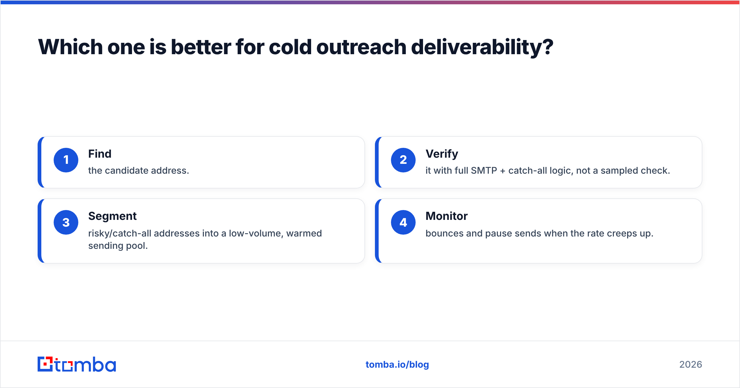 Diagram: Which one is better for cold outreach deliverability