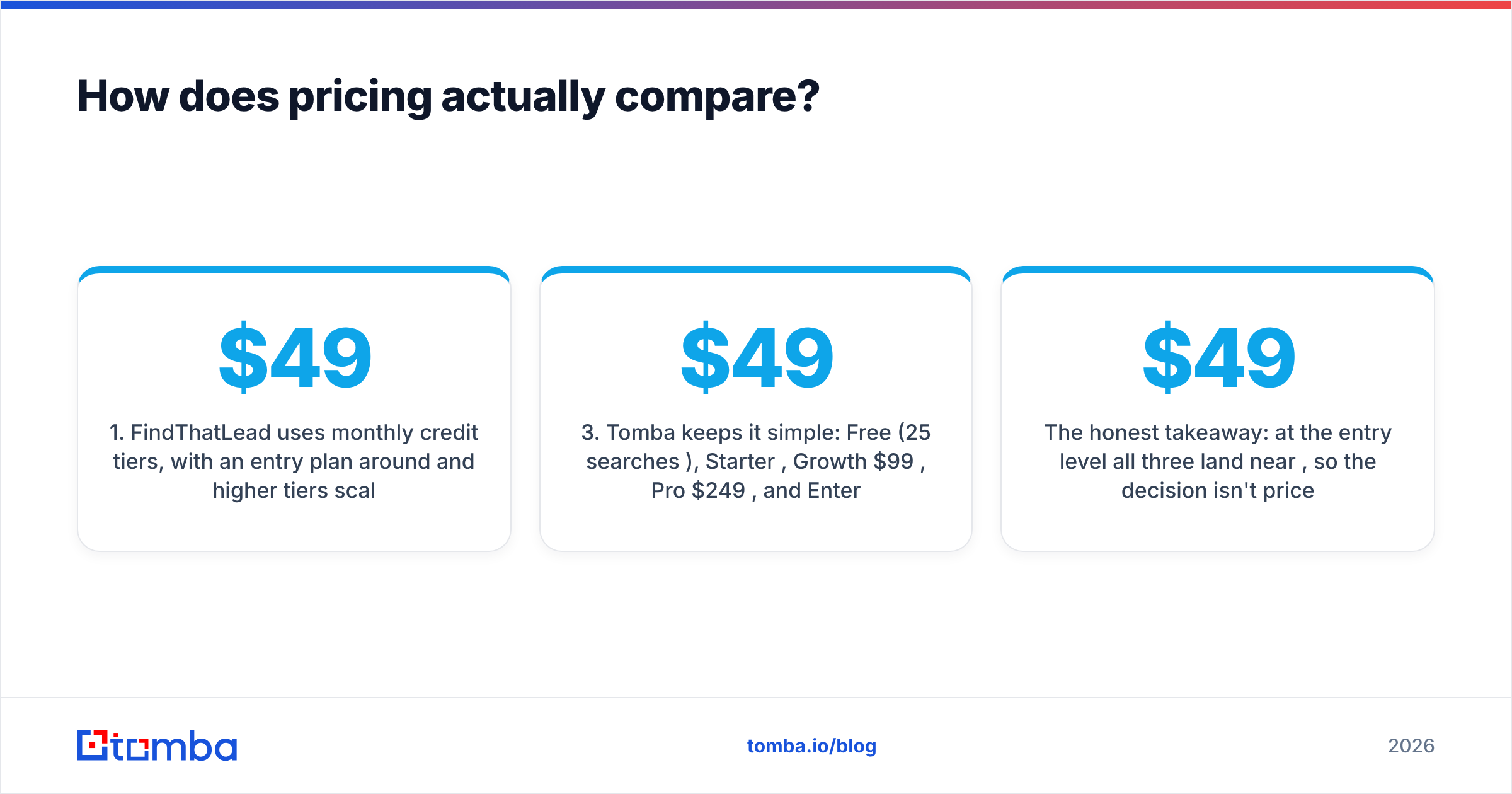CapitalConnectorAI vs FindThatLead pricing comparison diagram