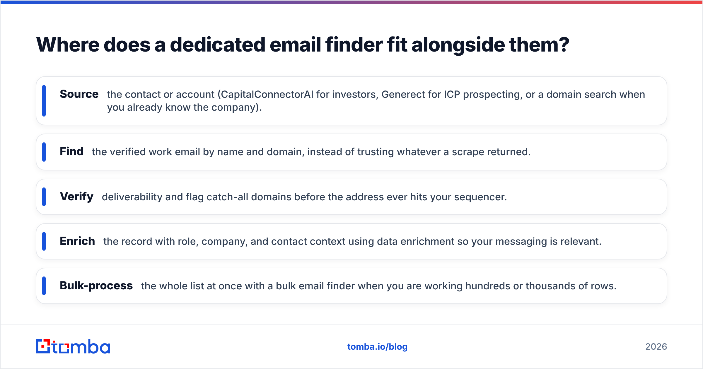 Diagram: Where does a dedicated email finder fit alongside them