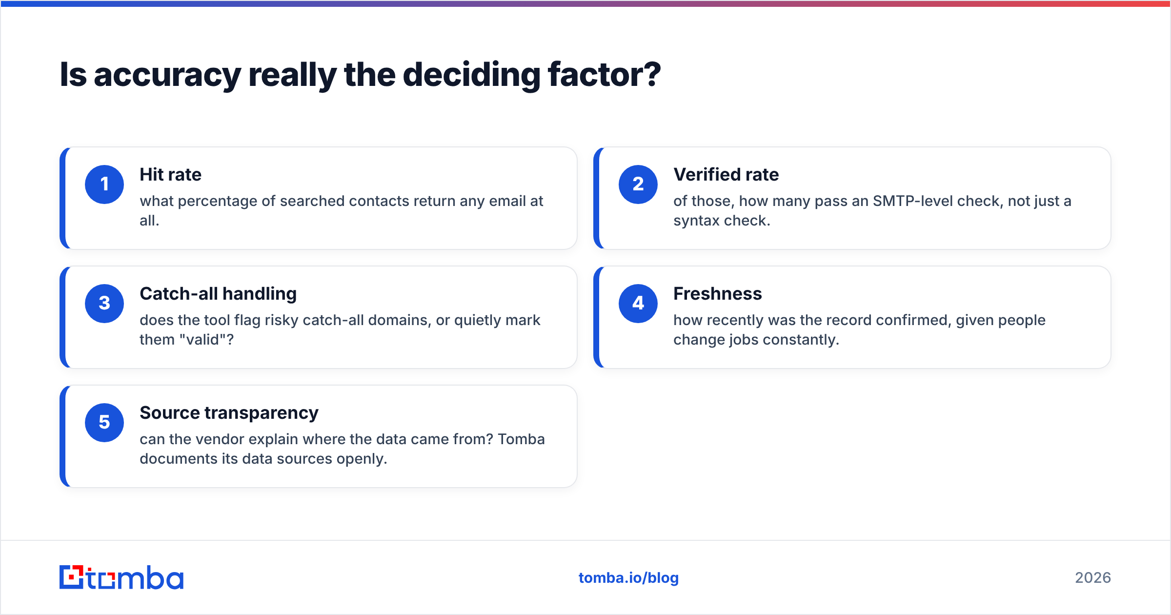 Diagram: Is accuracy really the deciding factor