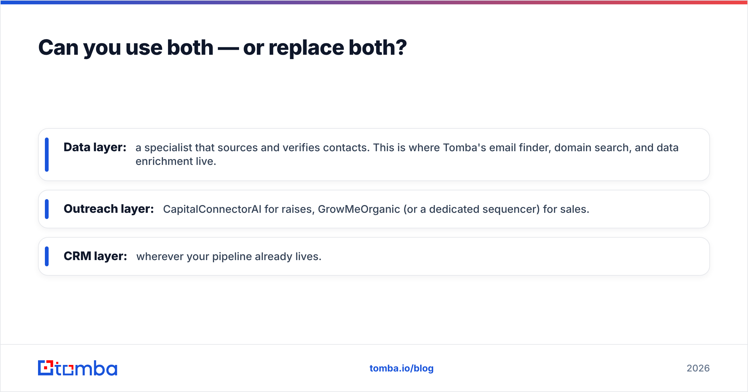 Diagram: Can you use both — or replace both