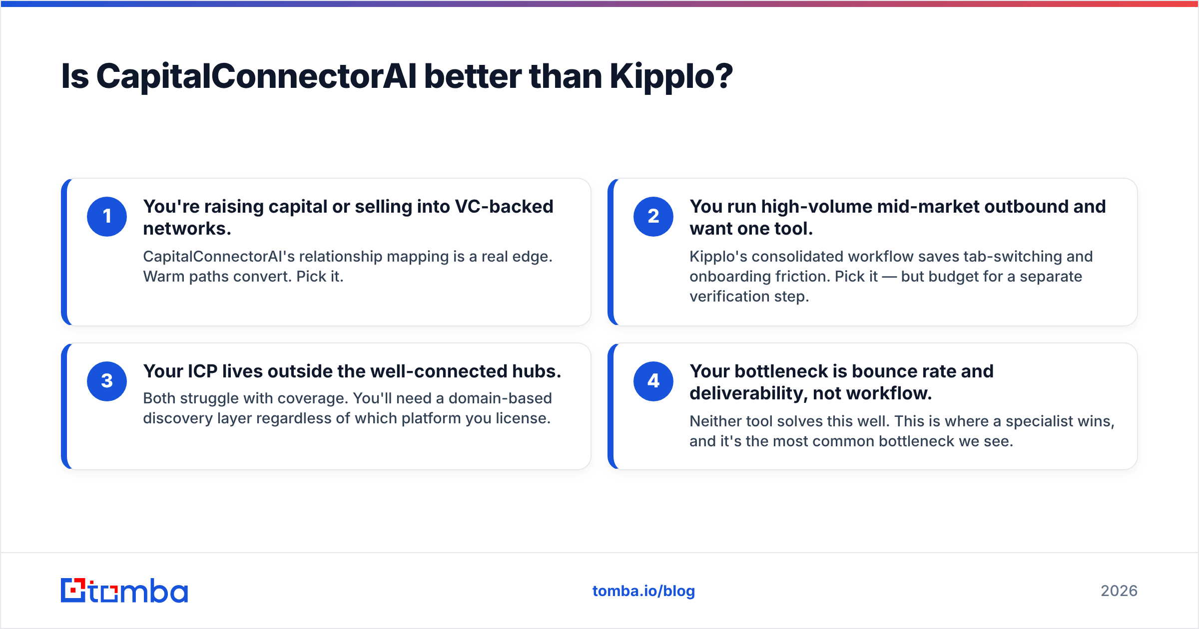 Diagram: Is CapitalConnectorAI better than Kipplo