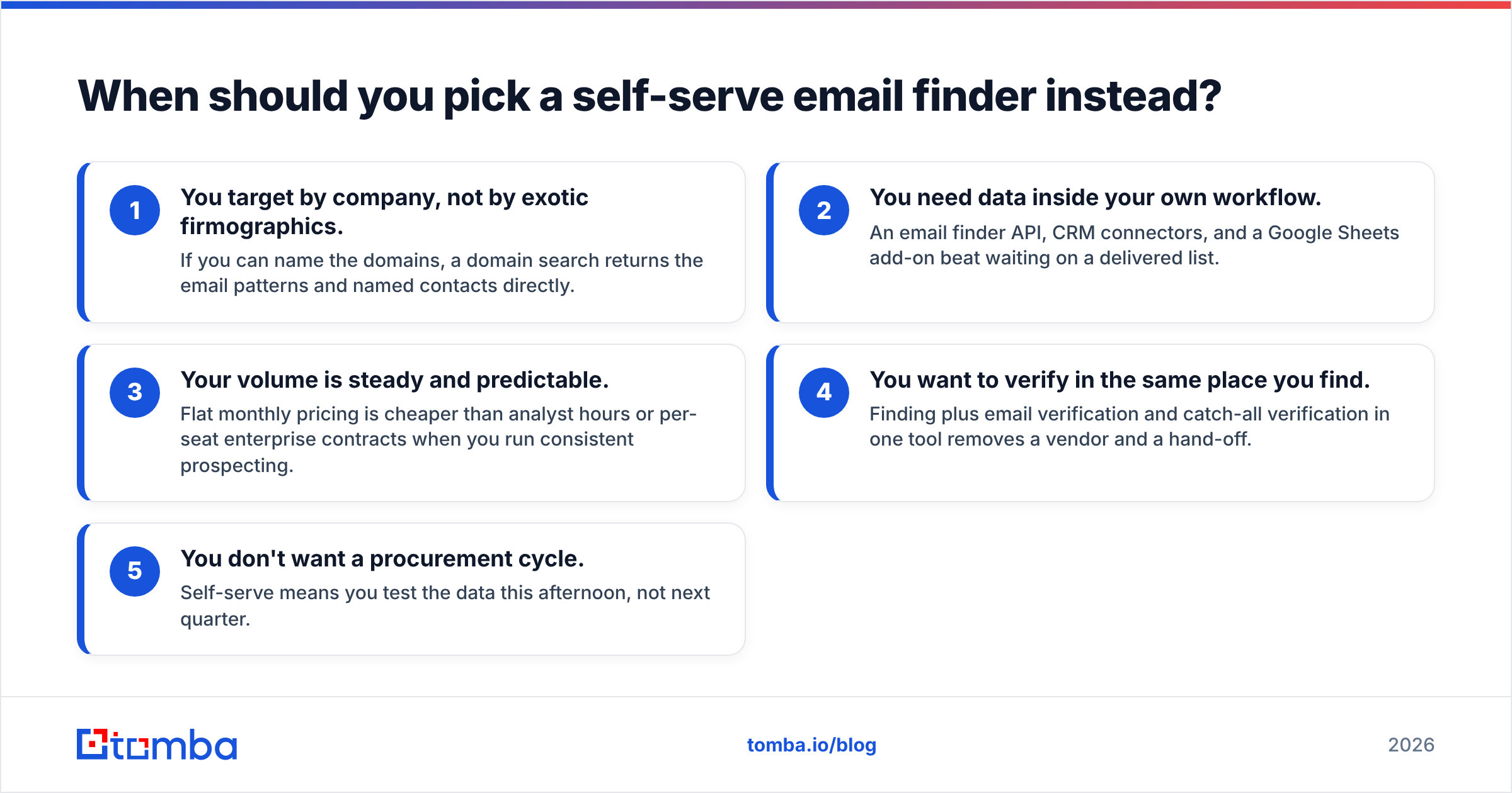 Diagram: When should you pick a self-serve email finder instead