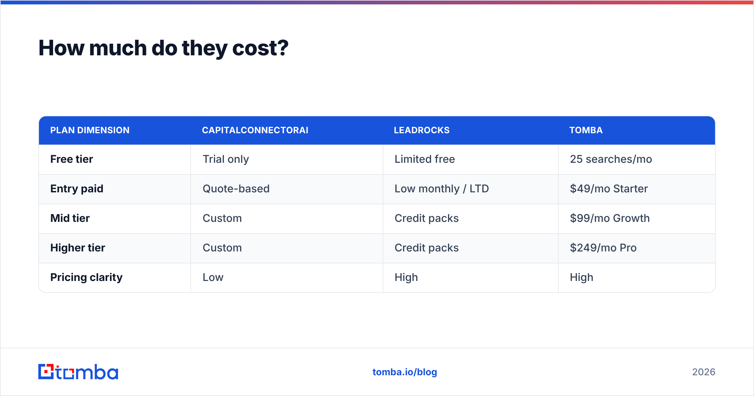 Diagram: How much do they cost