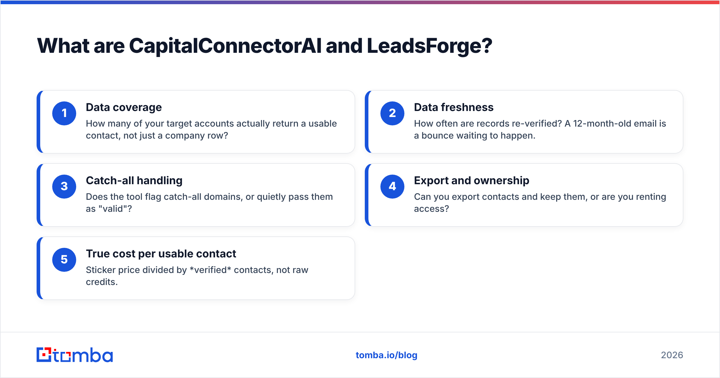 Diagram: What are CapitalConnectorAI and LeadsForge