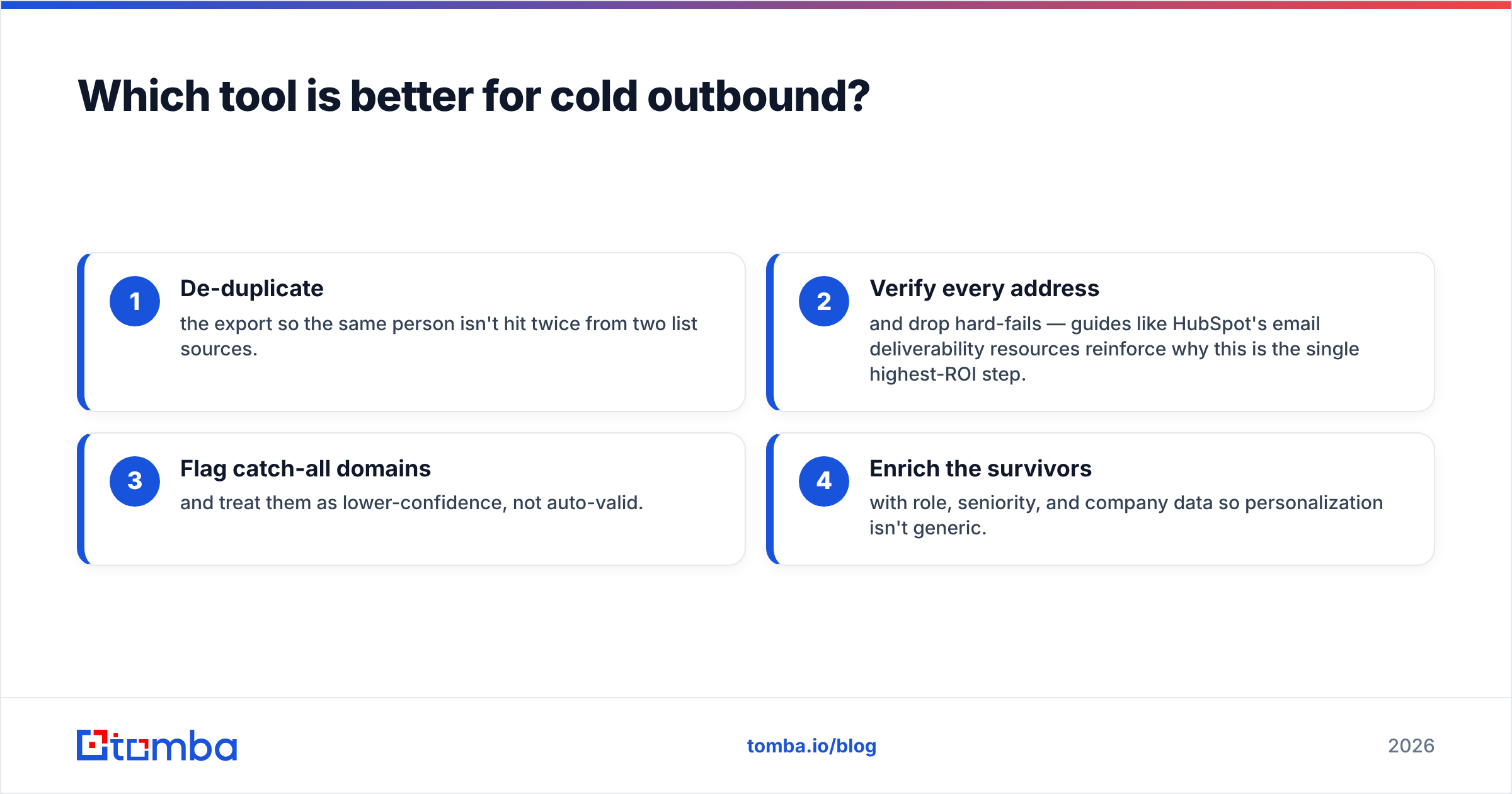 Diagram: Which tool is better for cold outbound