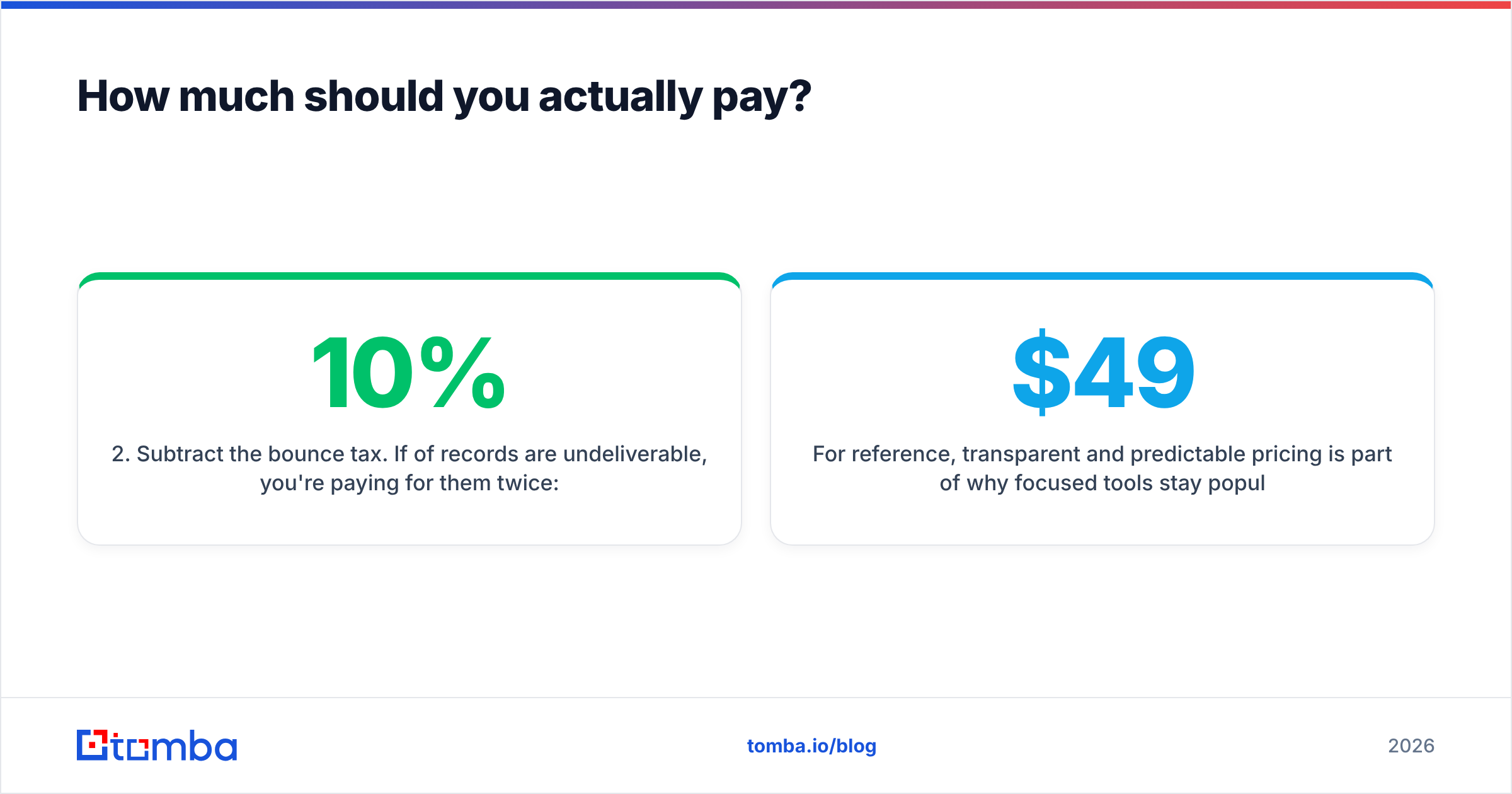 Diagram: How much should you actually pay