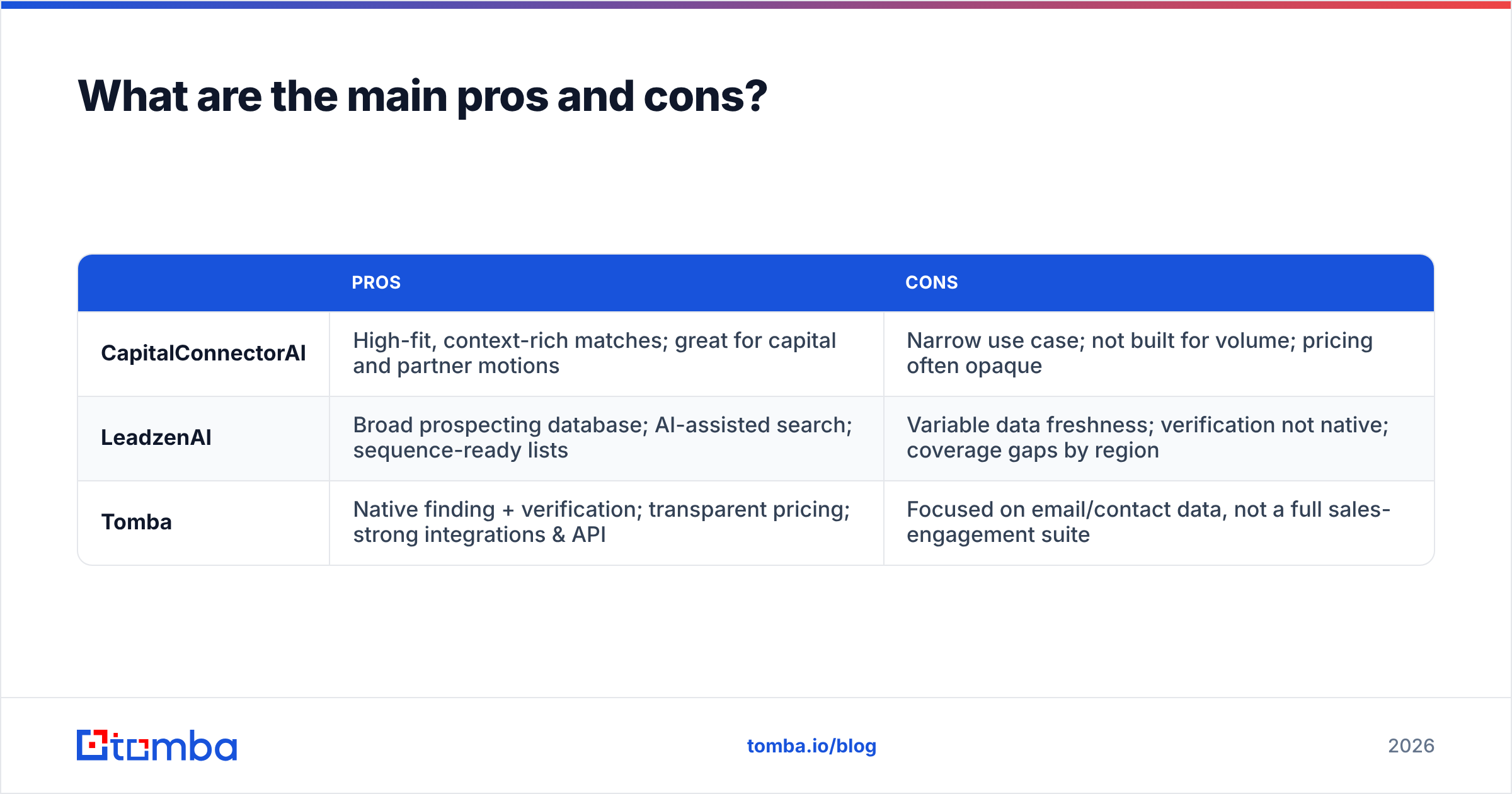 Diagram: What are the main pros and cons