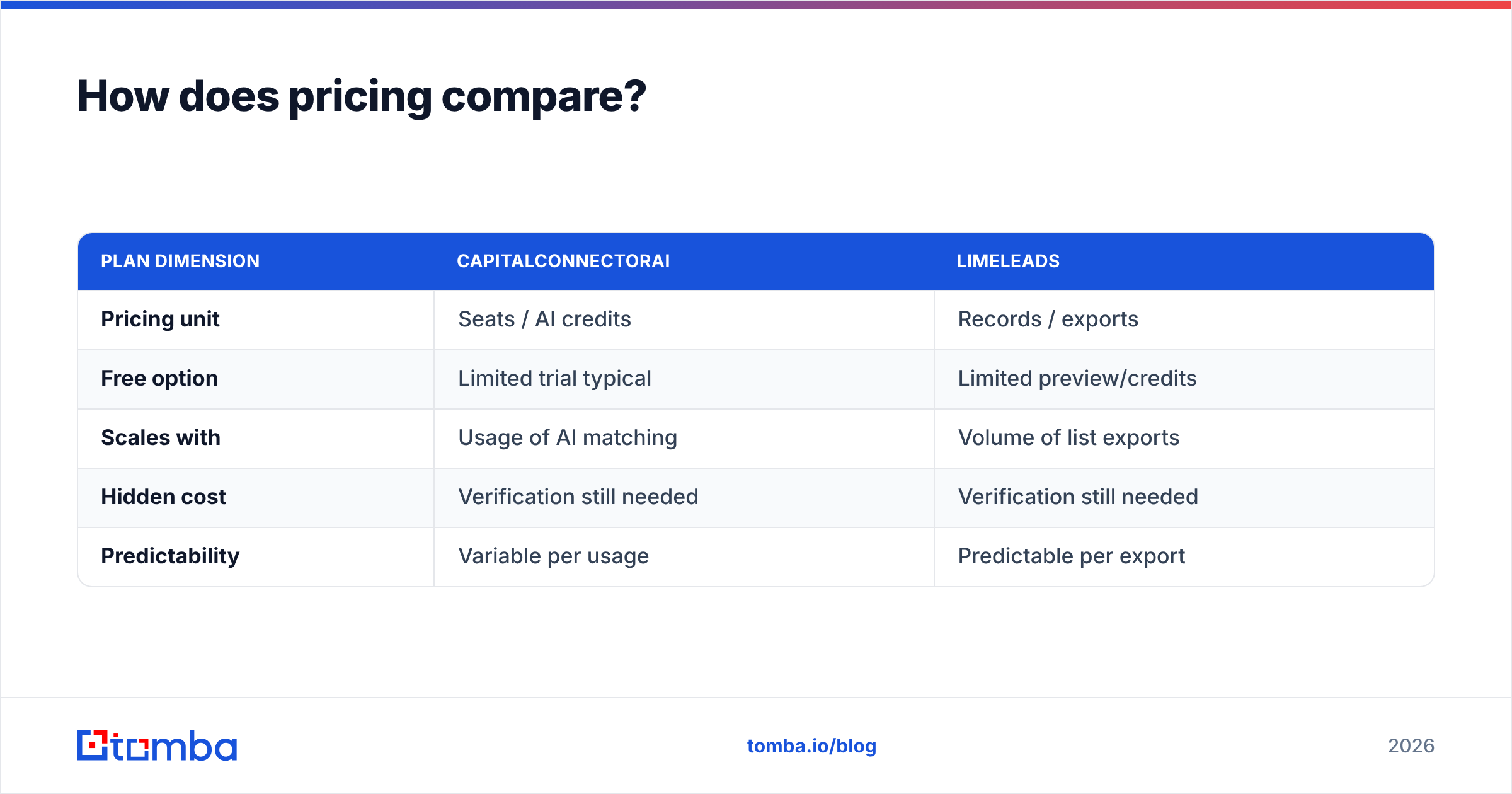 Diagram: How does pricing compare