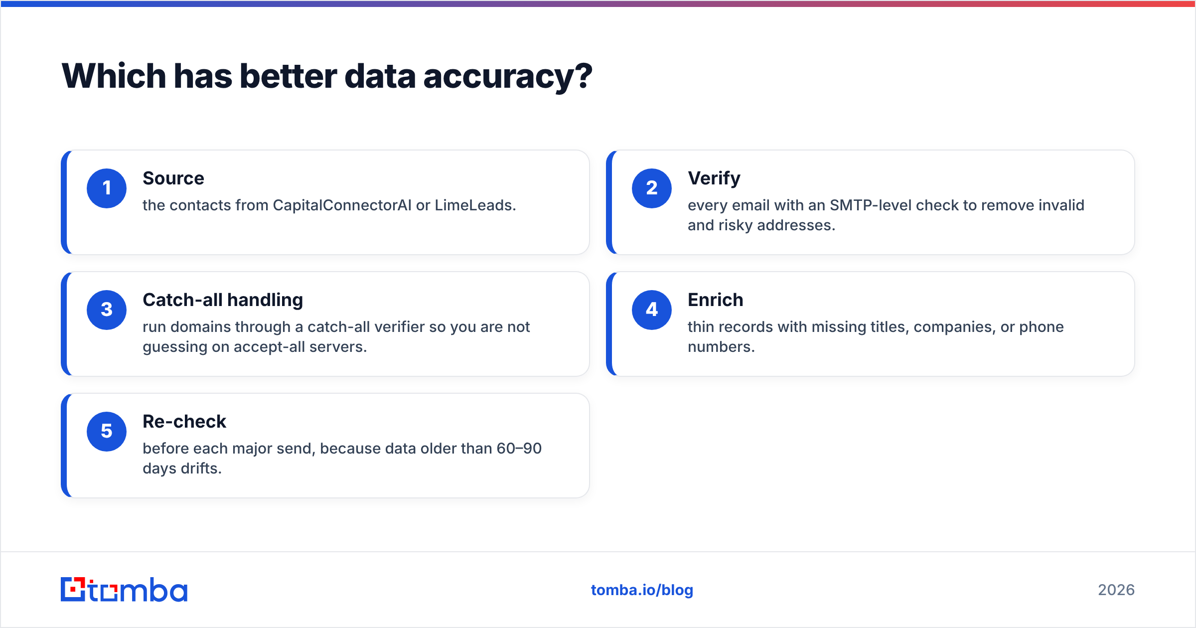 Diagram: Which has better data accuracy