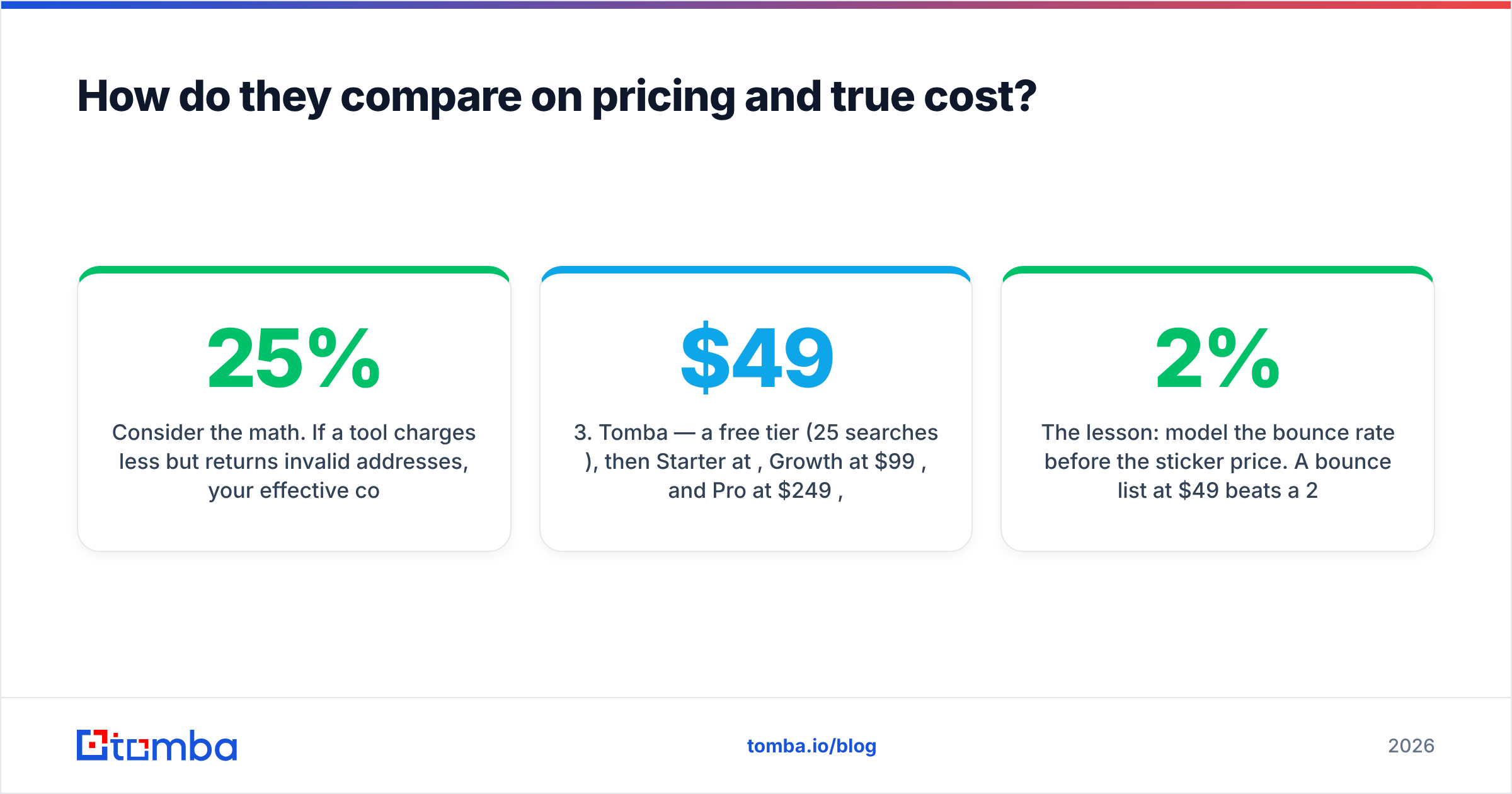 Diagram: How do they compare on pricing and true cost
