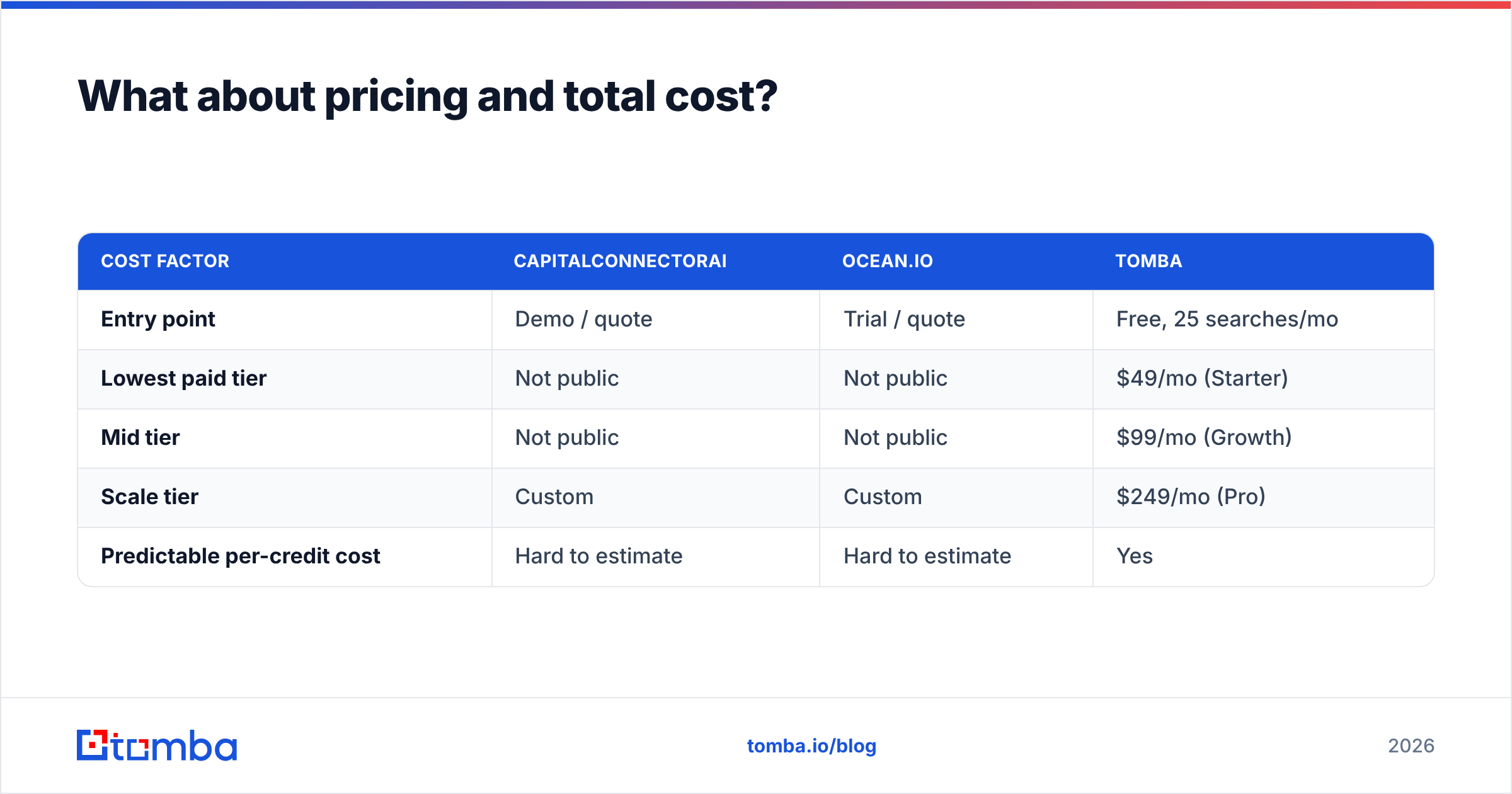 Diagram: What about pricing and total cost