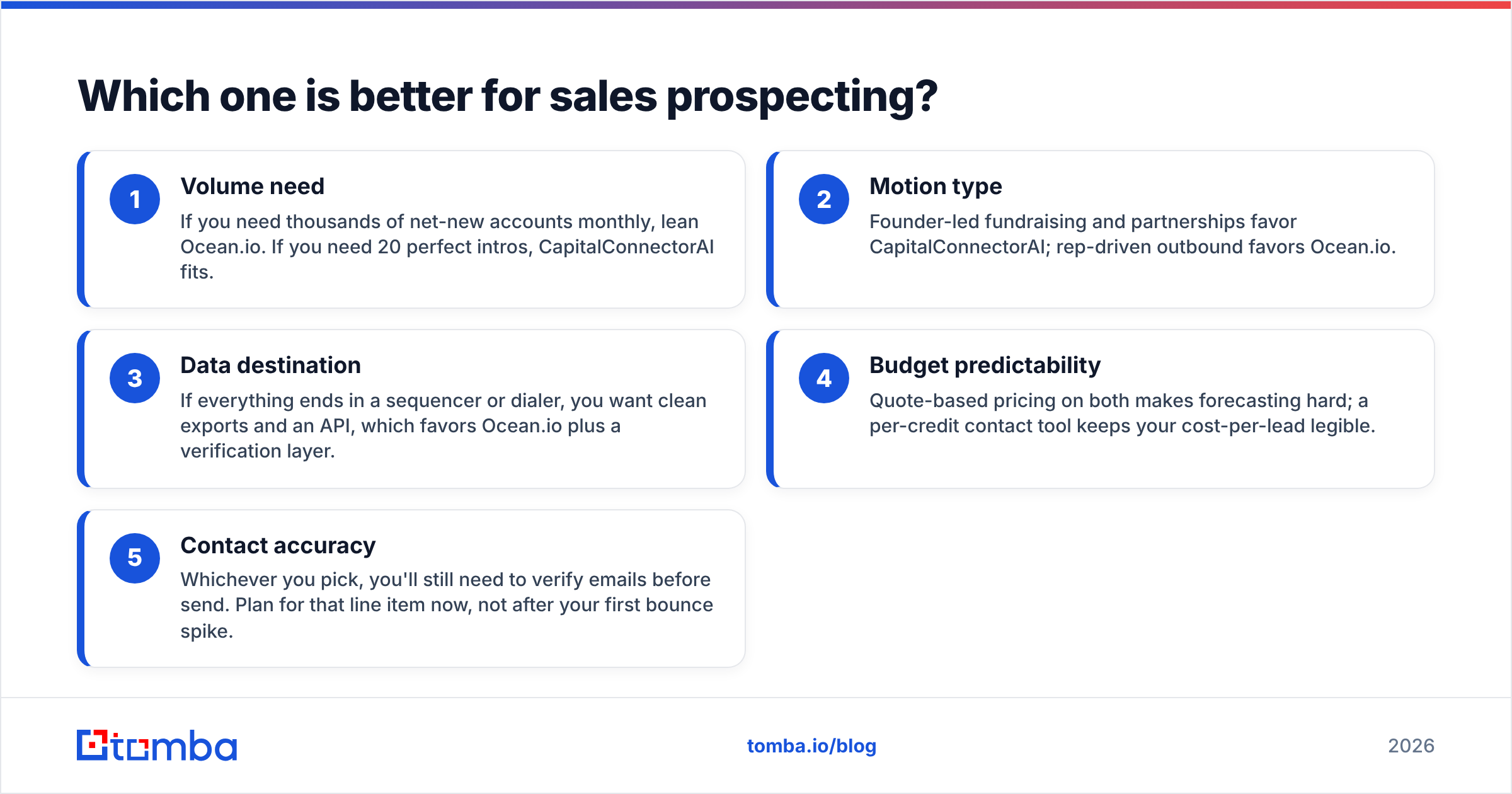 Diagram: Which one is better for sales prospecting