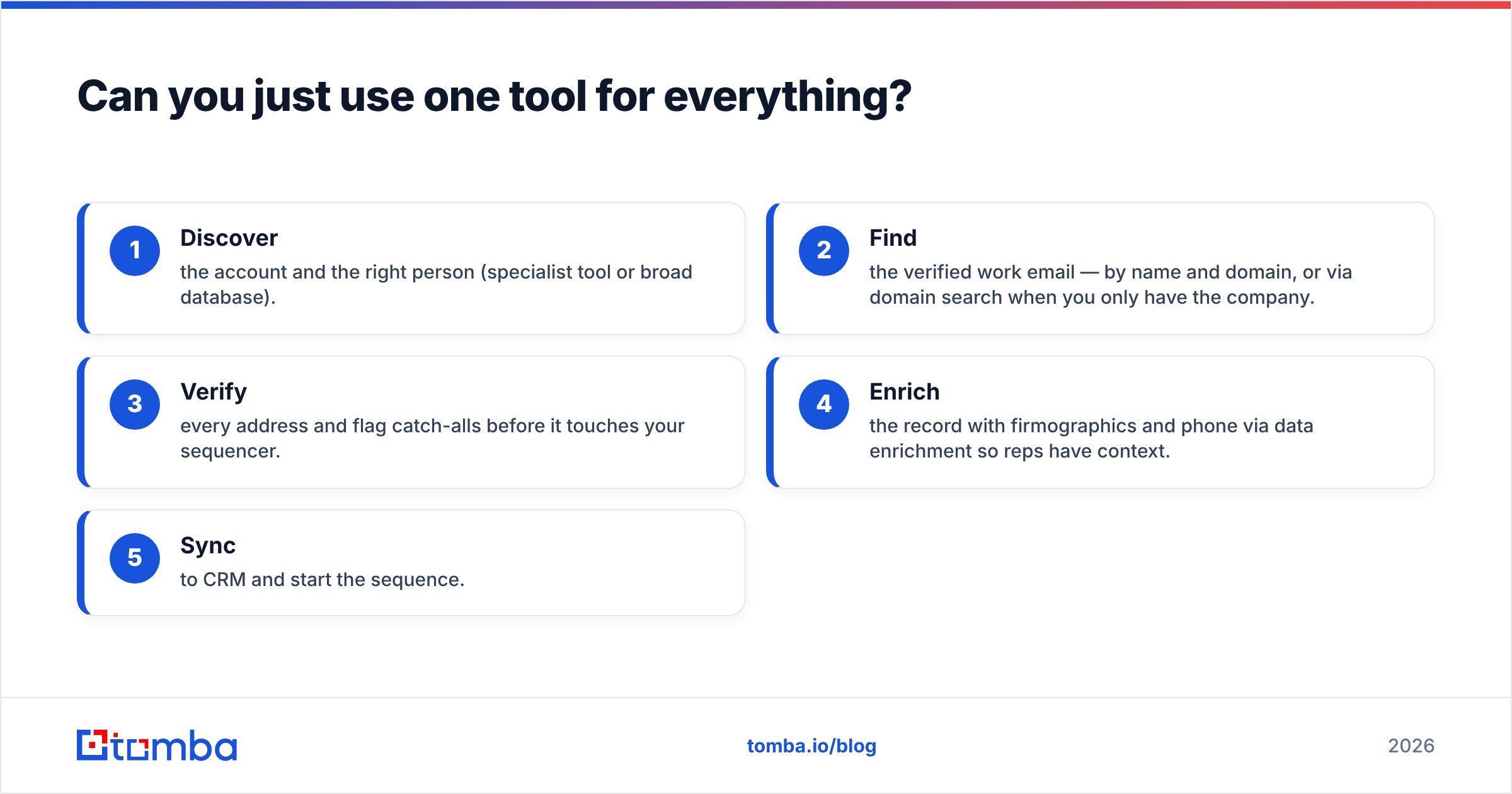 Diagram: Can you just use one tool for everything