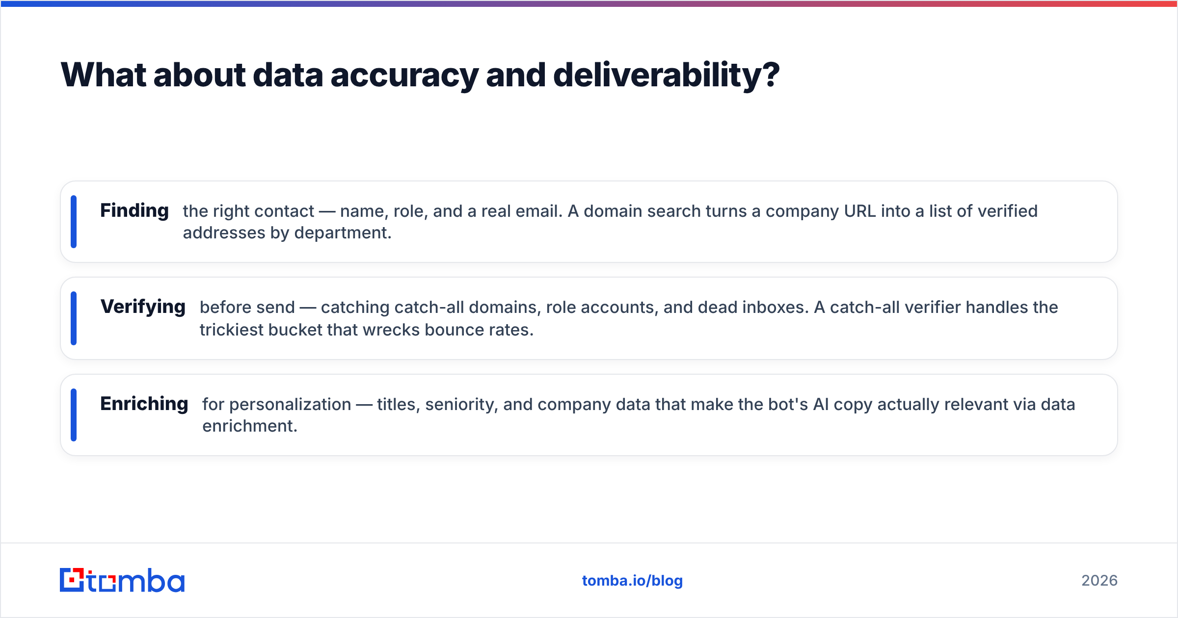 Diagram: What about data accuracy and deliverability
