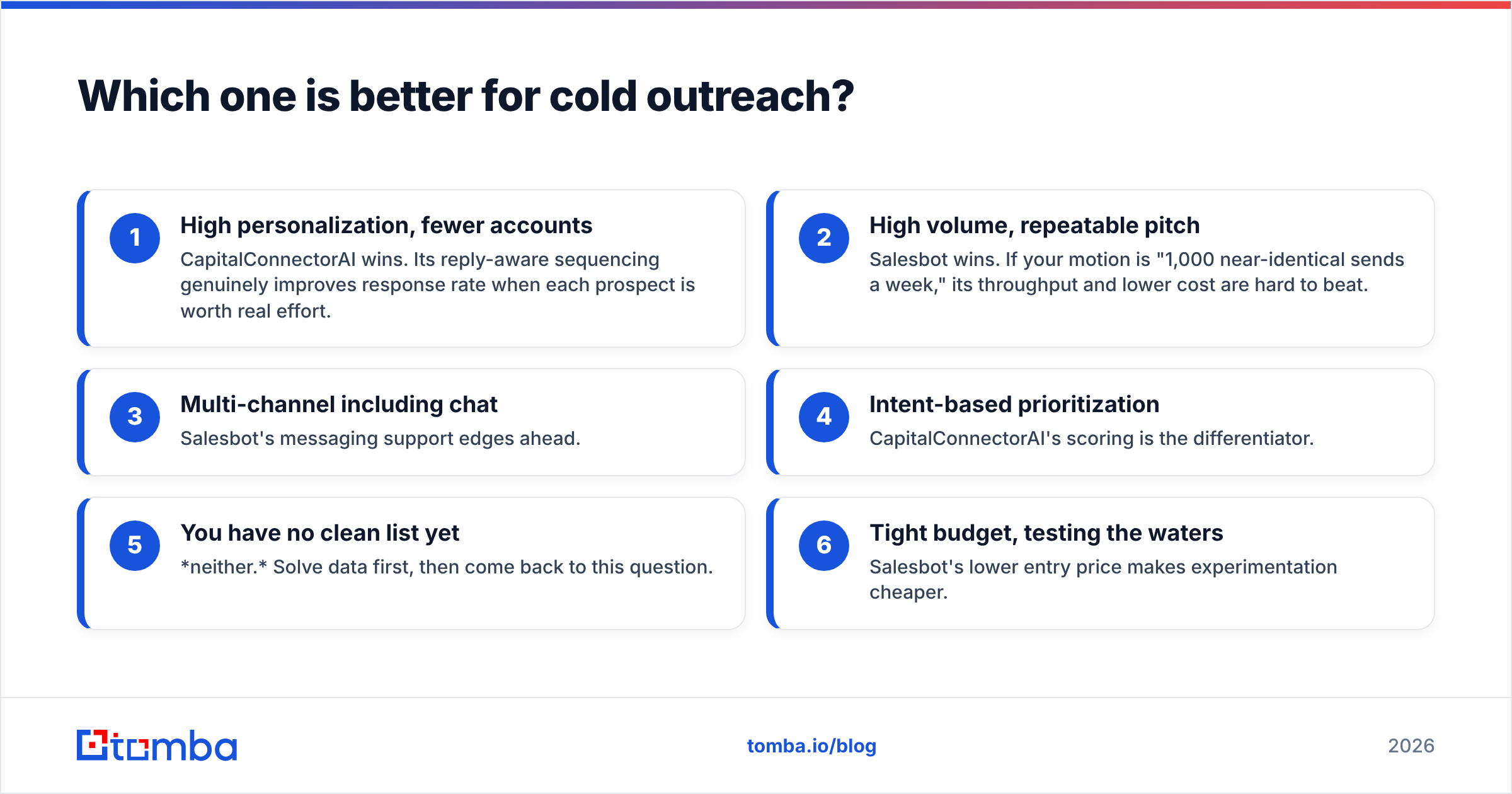 Diagram: Which one is better for cold outreach