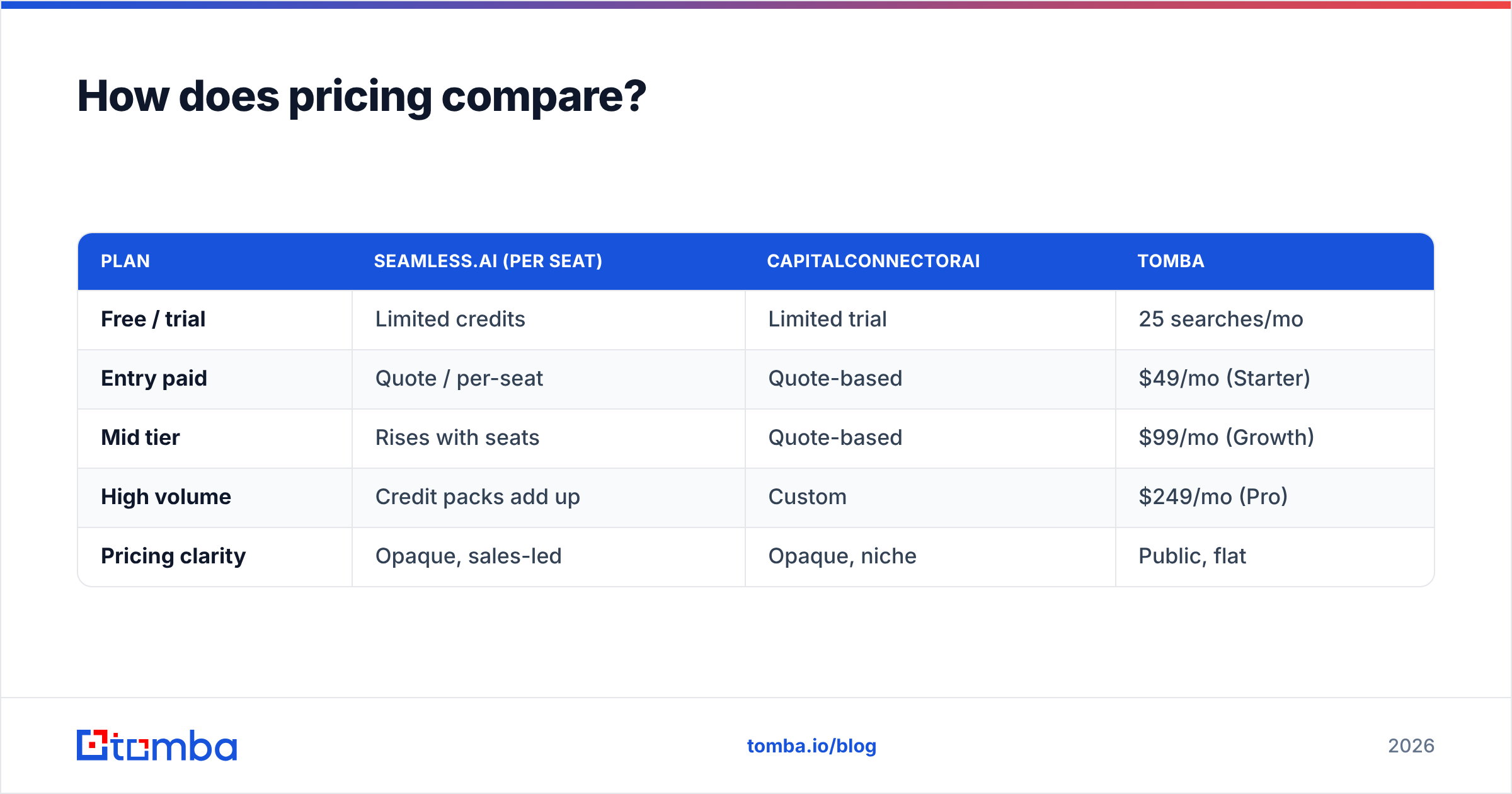 Diagram: How does pricing compare