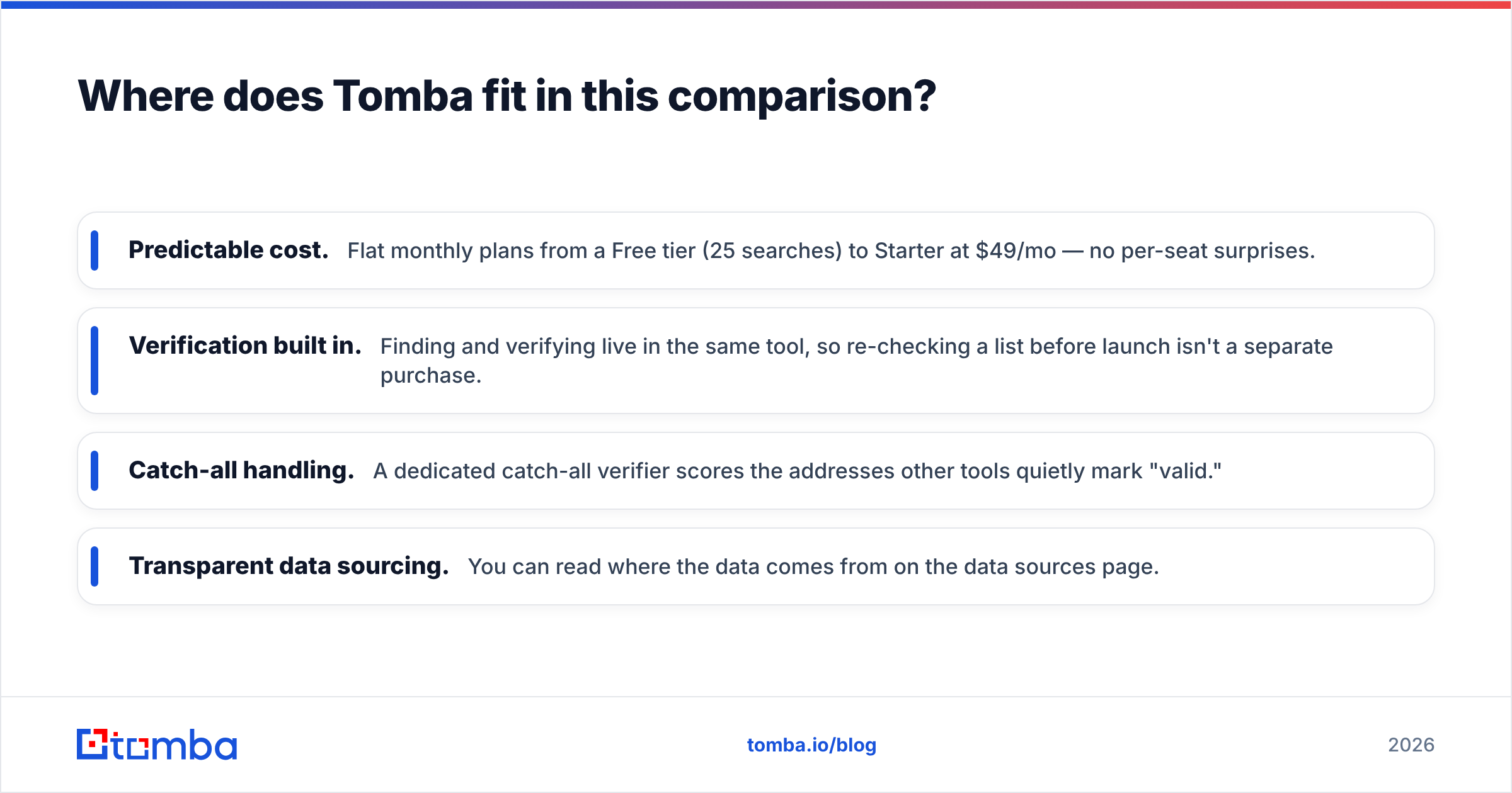 Diagram: Where does Tomba fit in this comparison