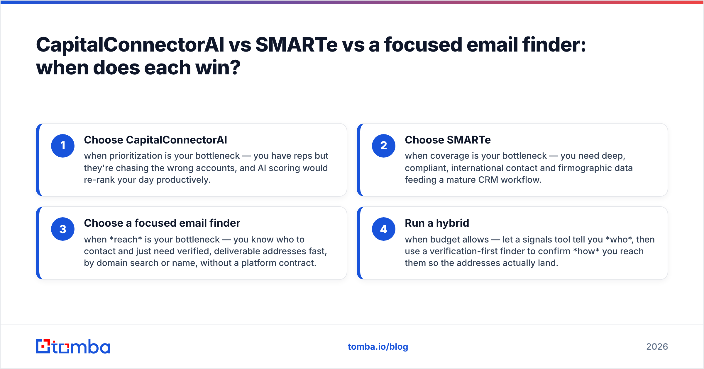 Diagram: CapitalConnectorAI vs SMARTe vs a focused email finder: when does each win