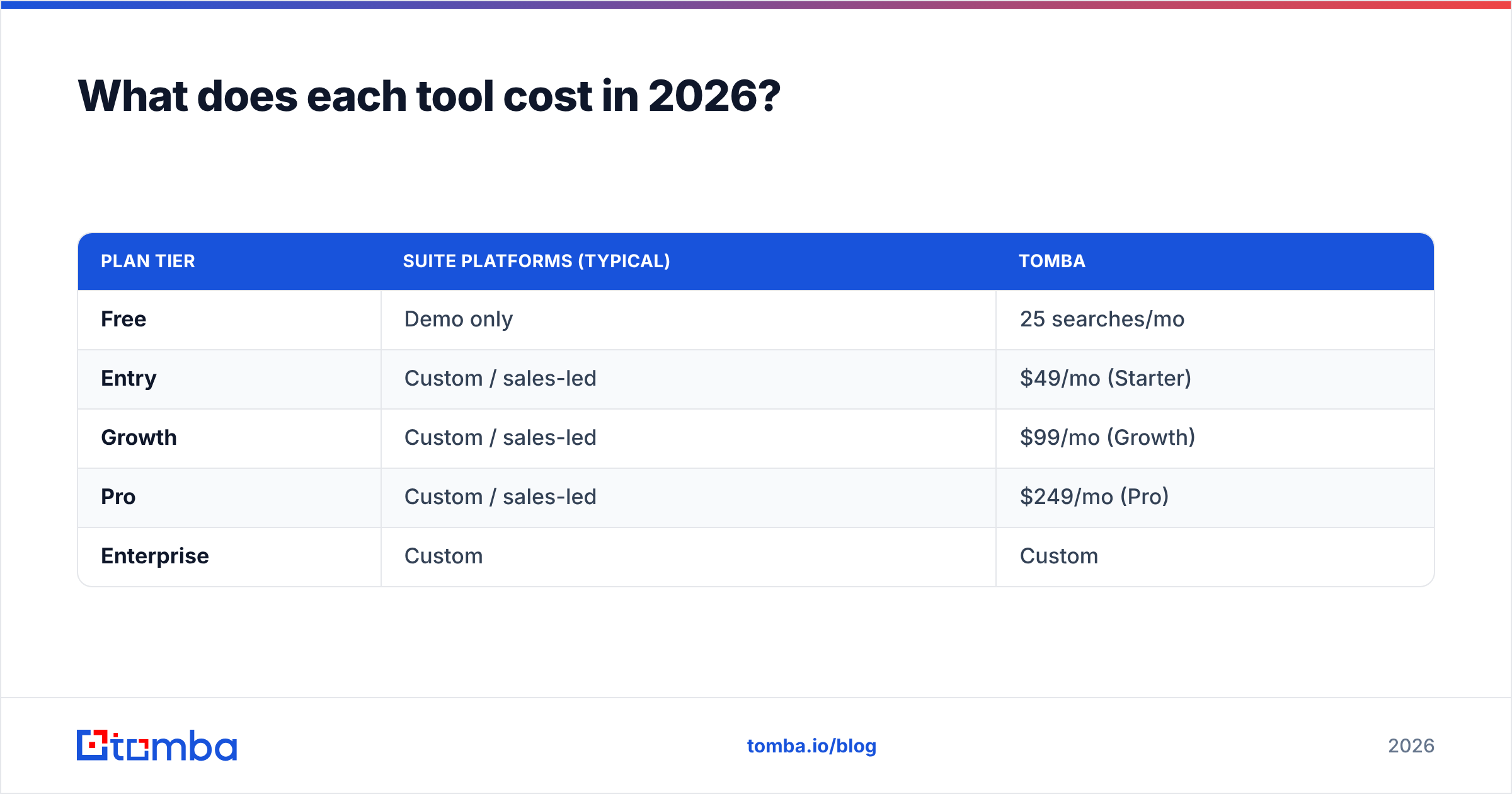 Diagram: What does each tool cost in 2026