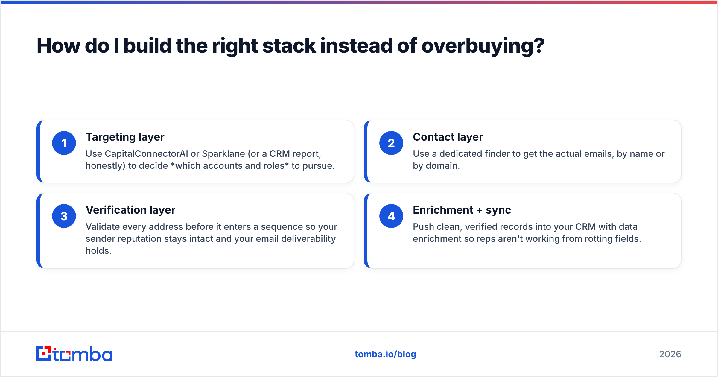 Diagram: How do I build the right stack instead of overbuying