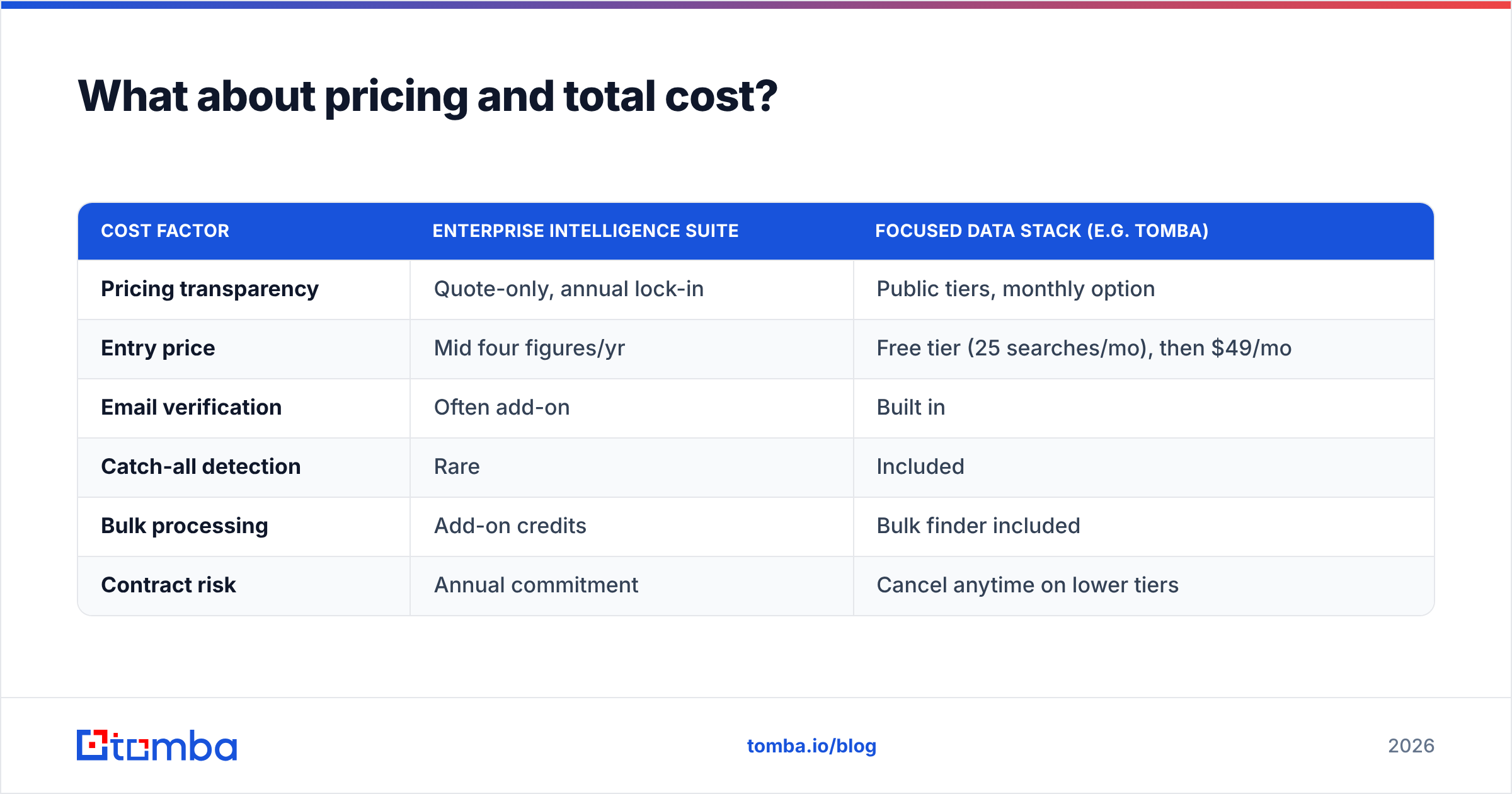 Diagram: What about pricing and total cost