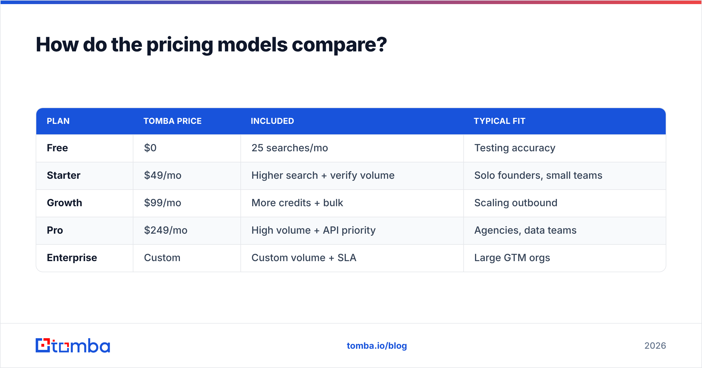 Diagram: How do the pricing models compare