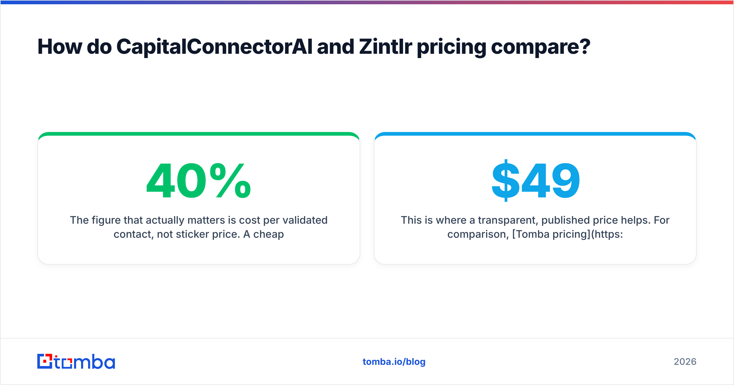 Diagram: How do CapitalConnectorAI and Zintlr pricing compare