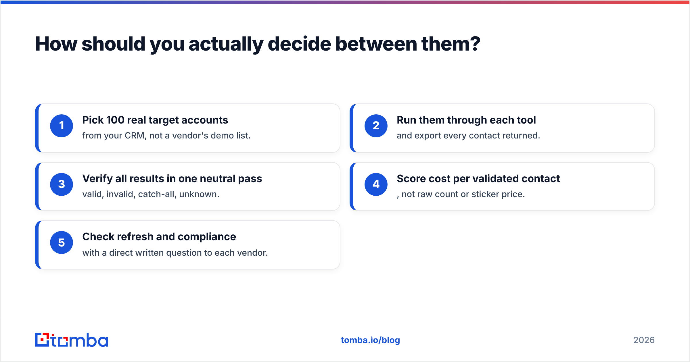 Diagram: How should you actually decide between them
