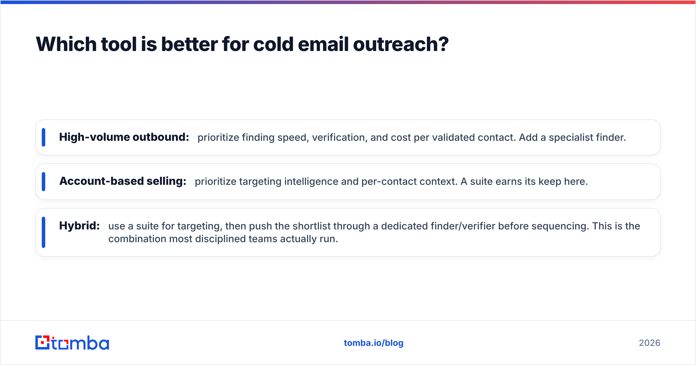 Diagram: Which tool is better for cold email outreach