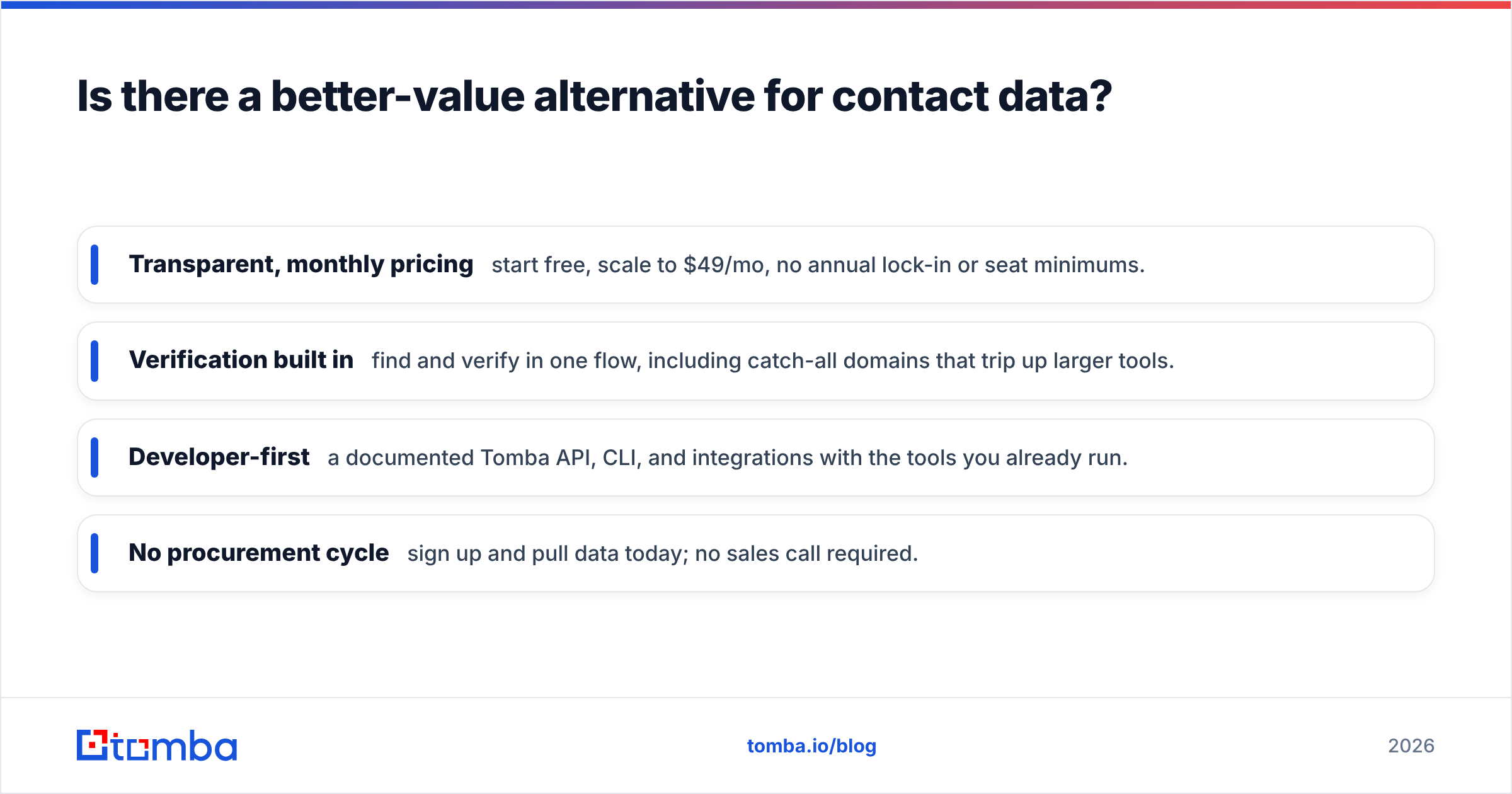 Diagram: Is there a better-value alternative for contact data