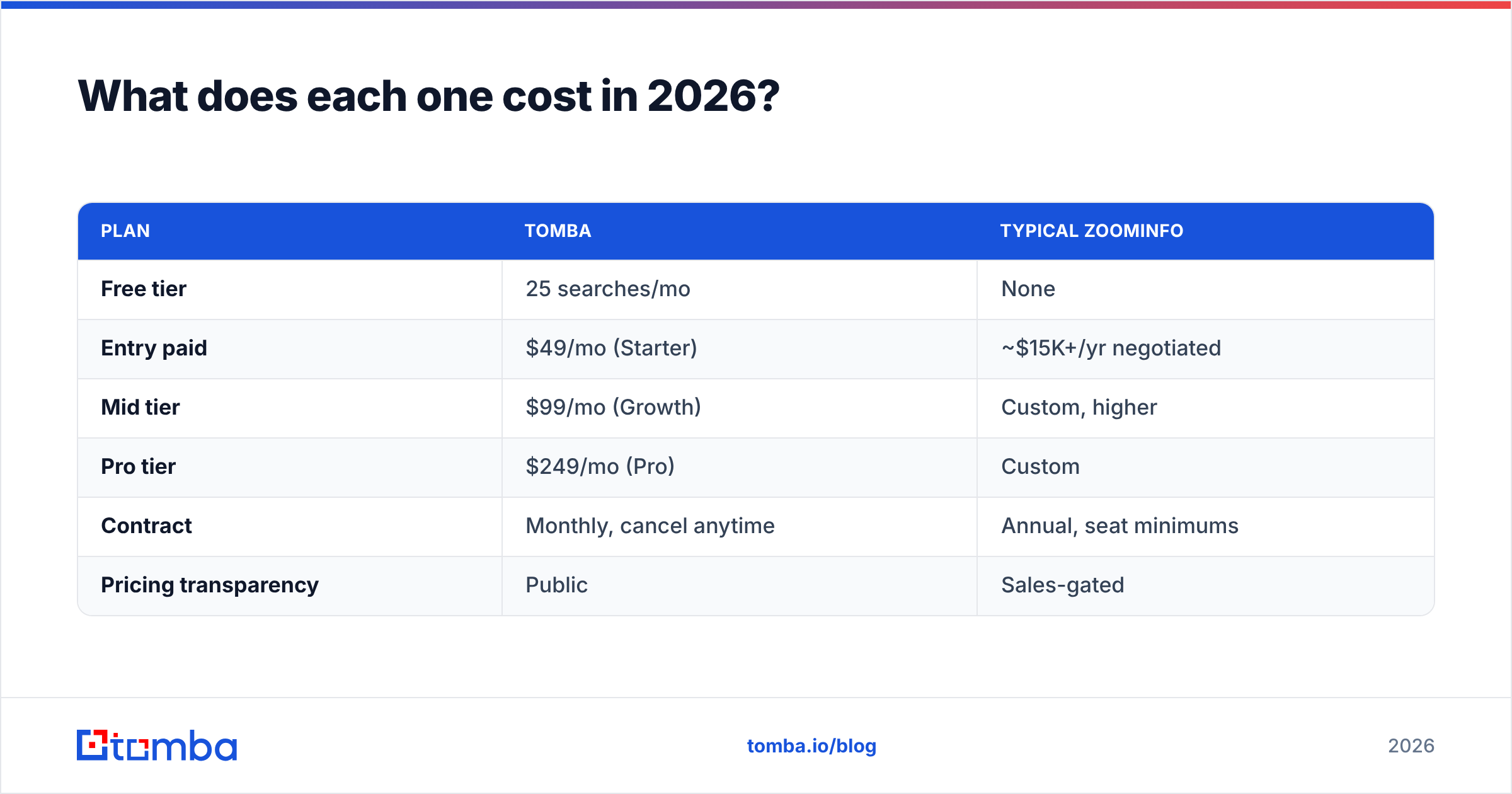 Diagram: What does each one cost in 2026