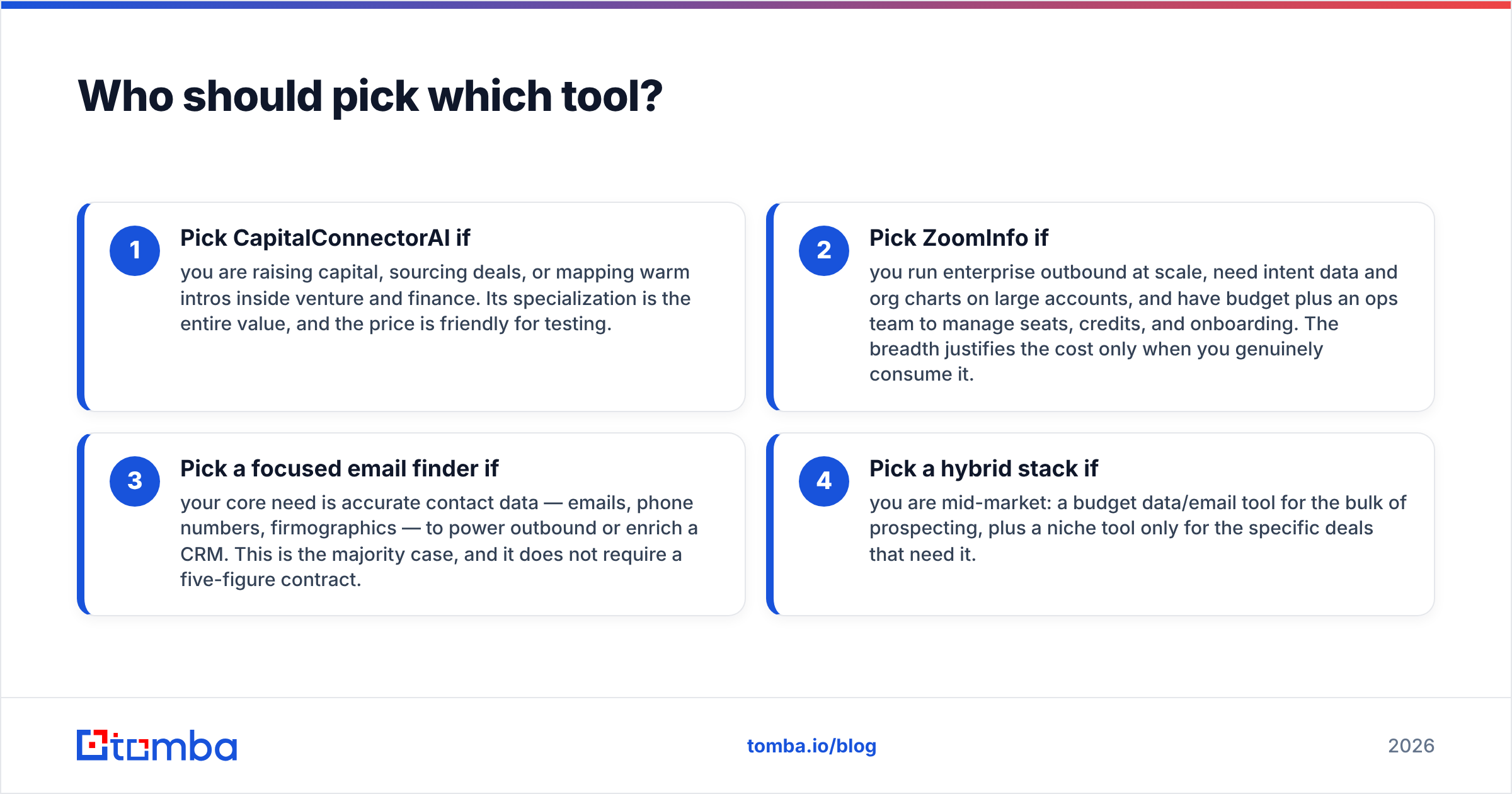 Diagram: Who should pick which tool