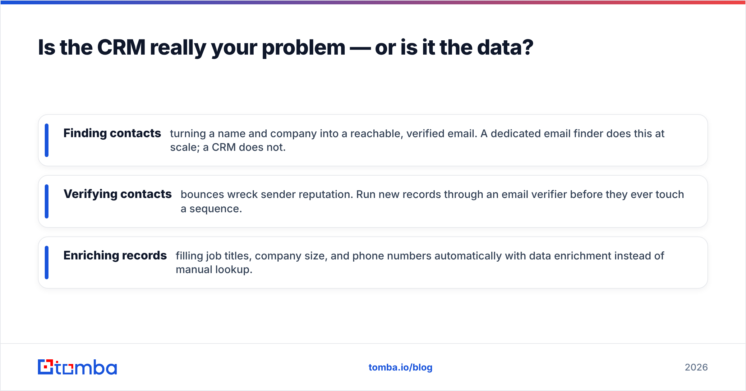 Diagram: Is the CRM really your problem — or is it the data