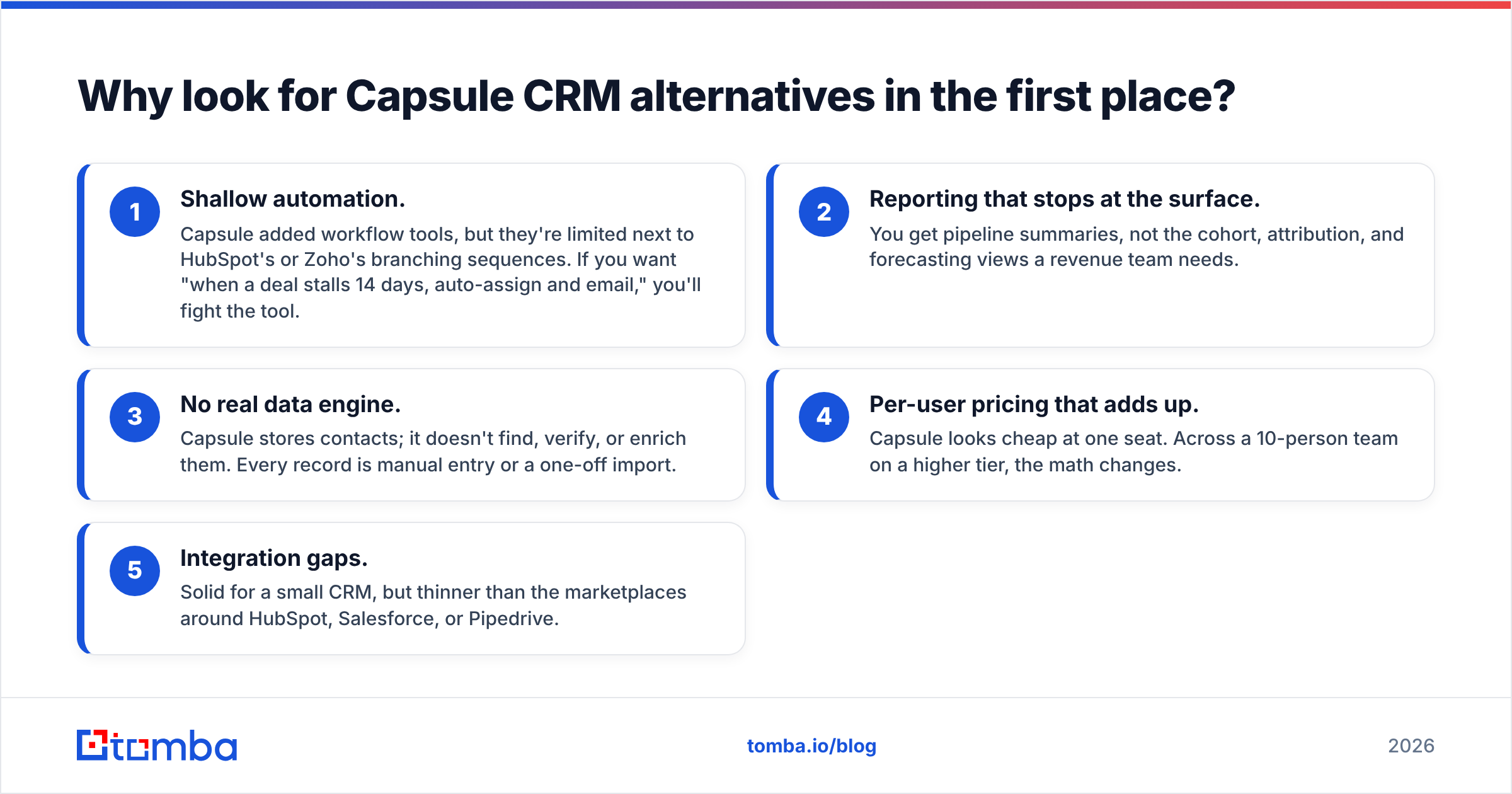 Diagram: Why look for Capsule CRM alternatives in the first place