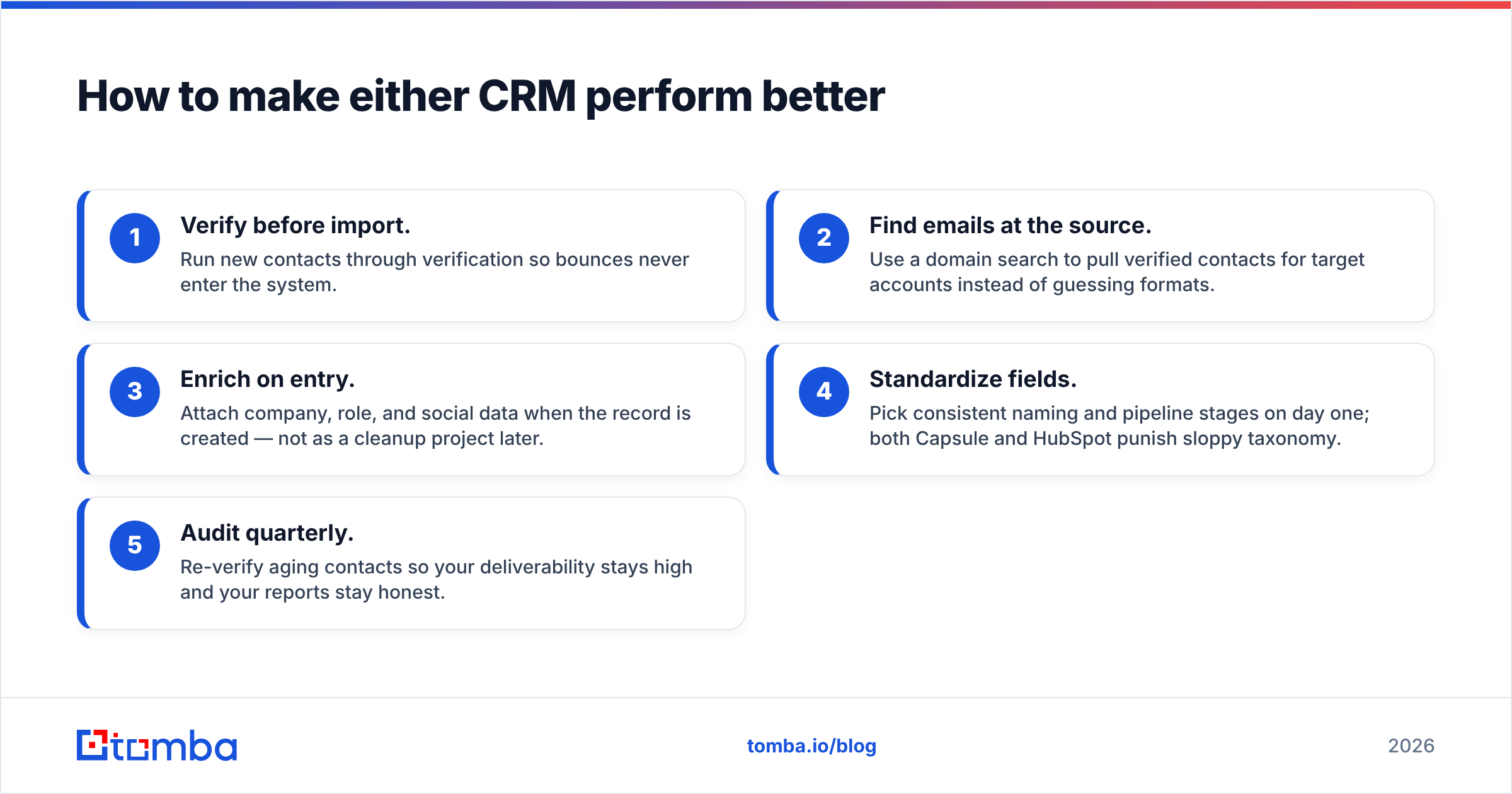 Diagram: How to make either CRM perform better
