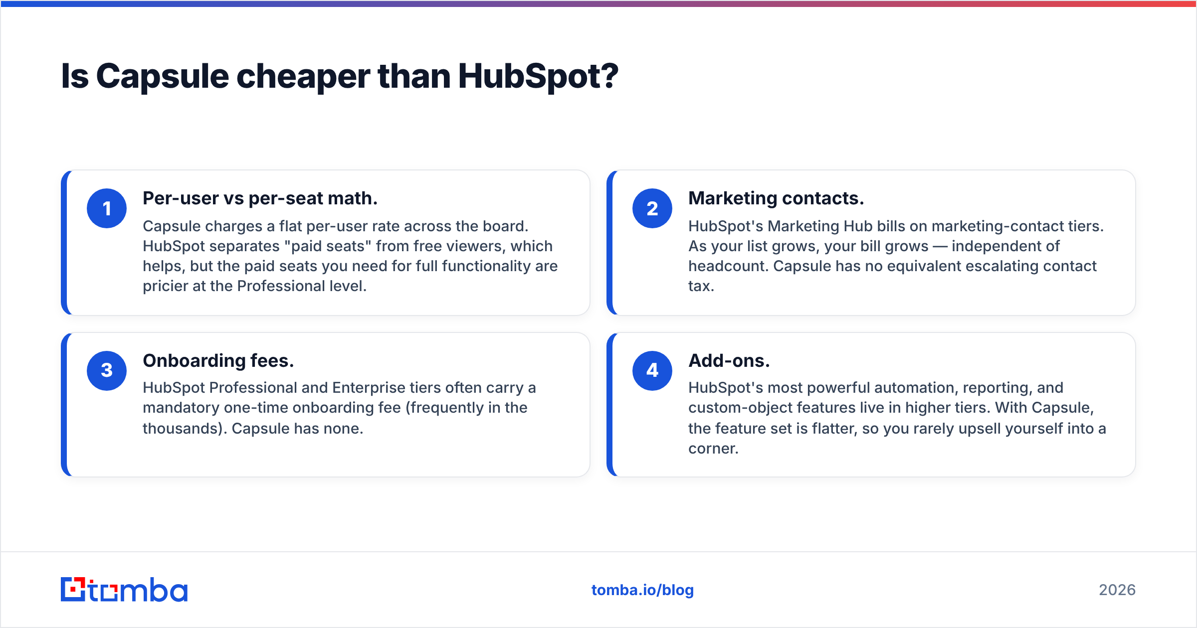 Diagram: Is Capsule cheaper than HubSpot