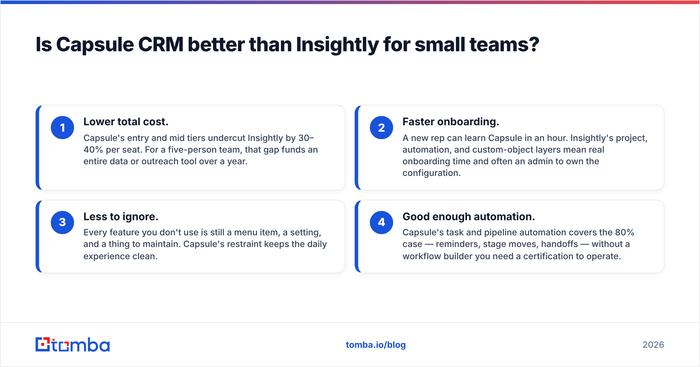 Diagram: Is Capsule CRM better than Insightly for small teams