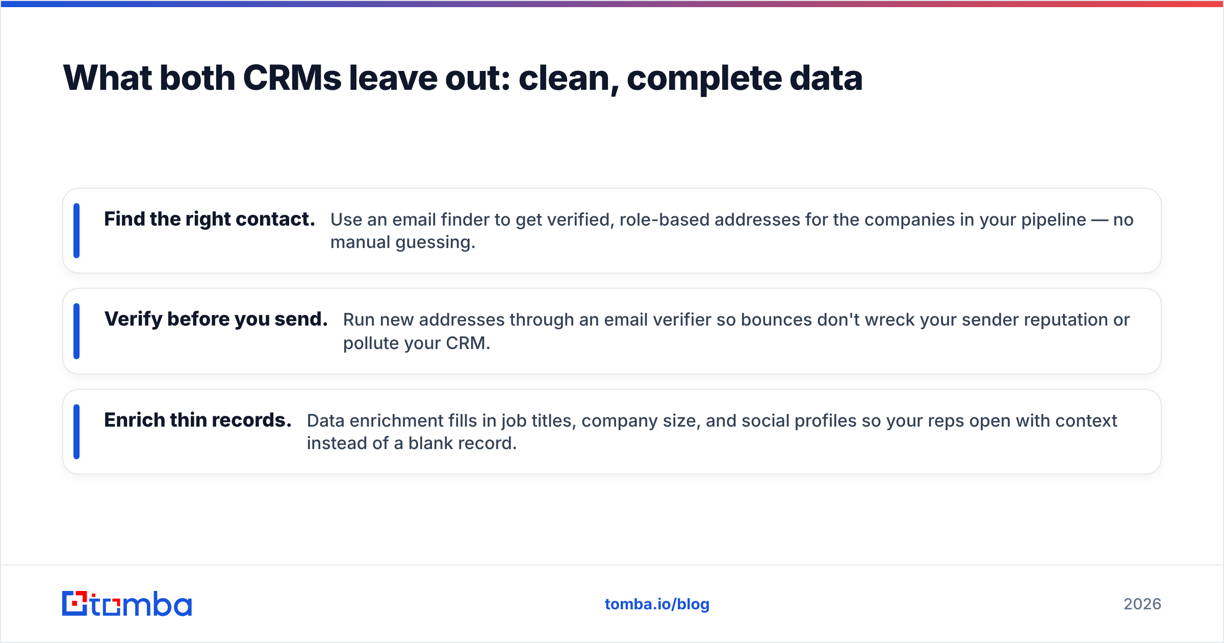 Diagram: What both CRMs leave out: clean, complete data