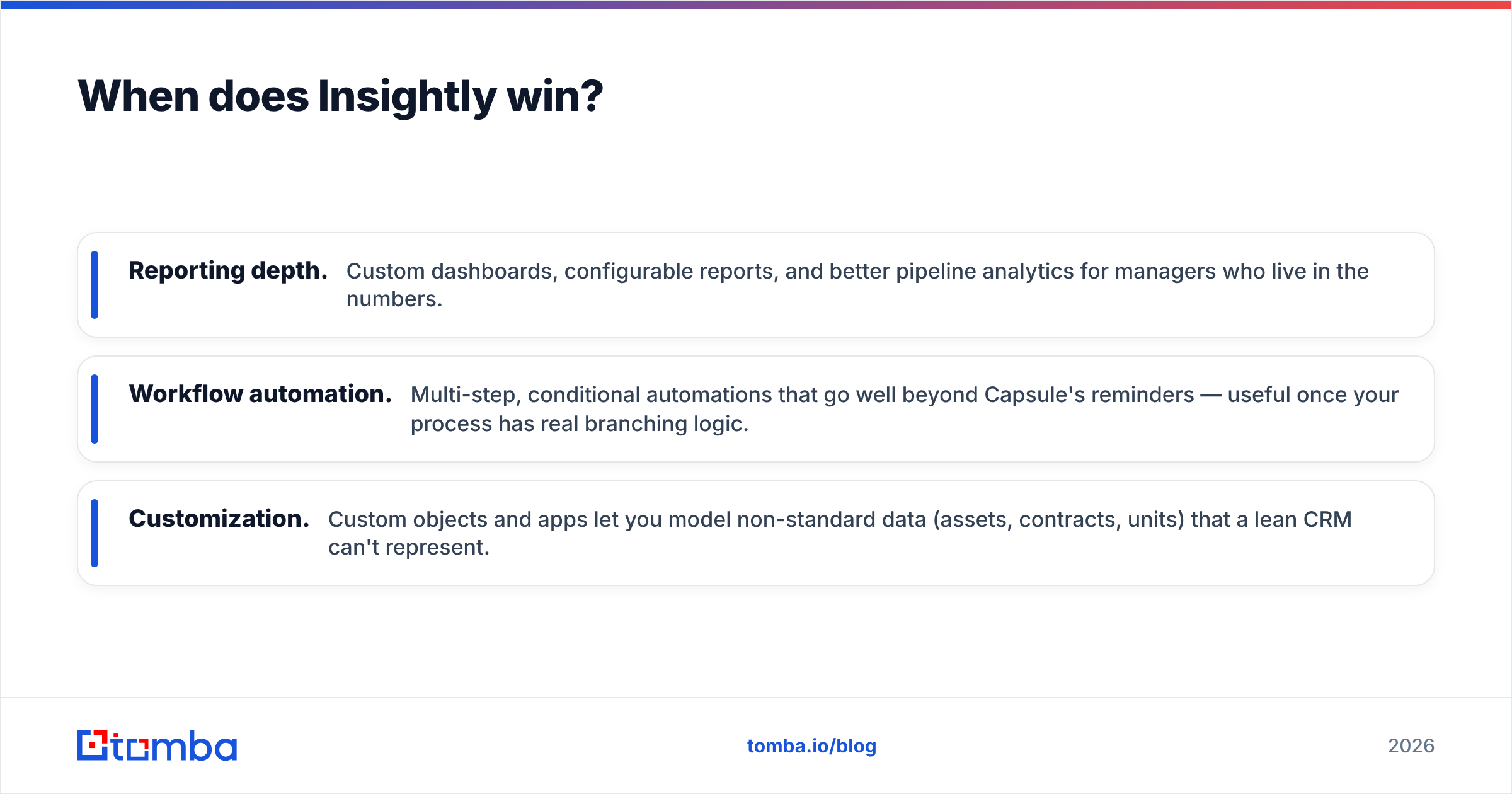 Diagram: When does Insightly win