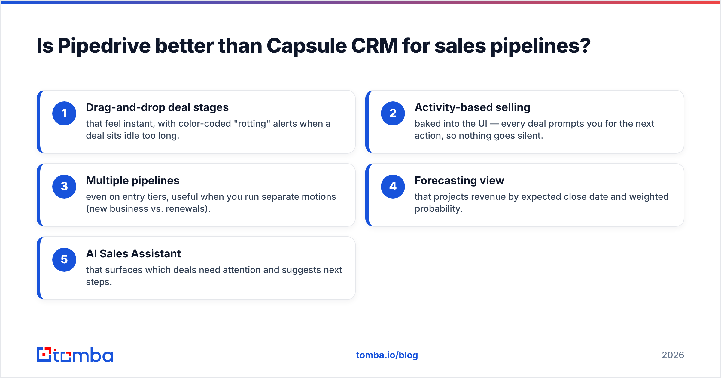 Diagram: Is Pipedrive better than Capsule CRM for sales pipelines