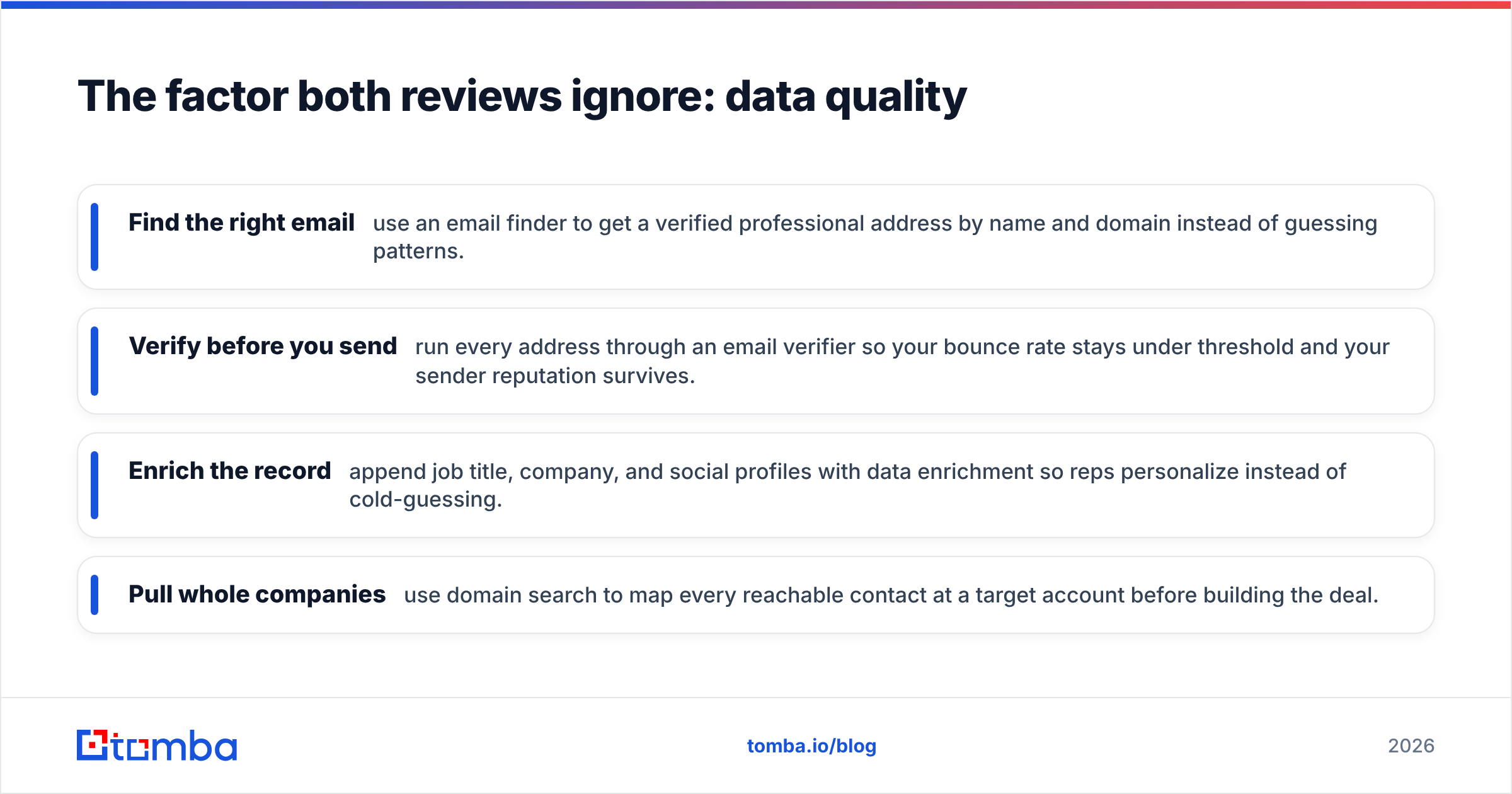 Diagram: The factor both reviews ignore: data quality