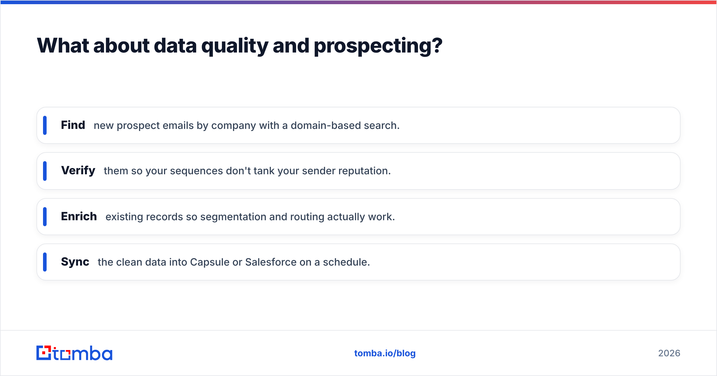Diagram: What about data quality and prospecting