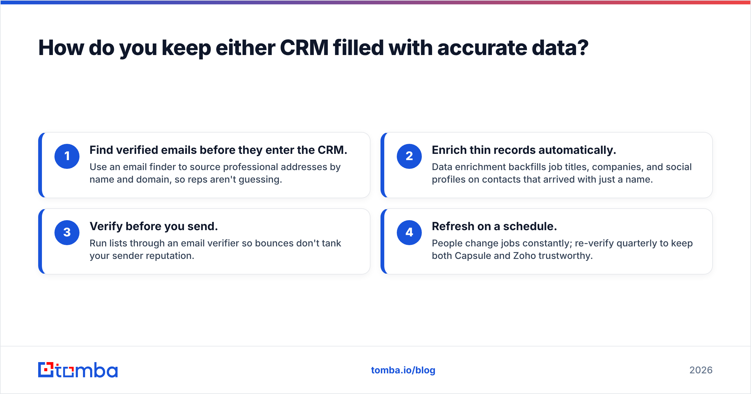 Diagram: How do you keep either CRM filled with accurate data