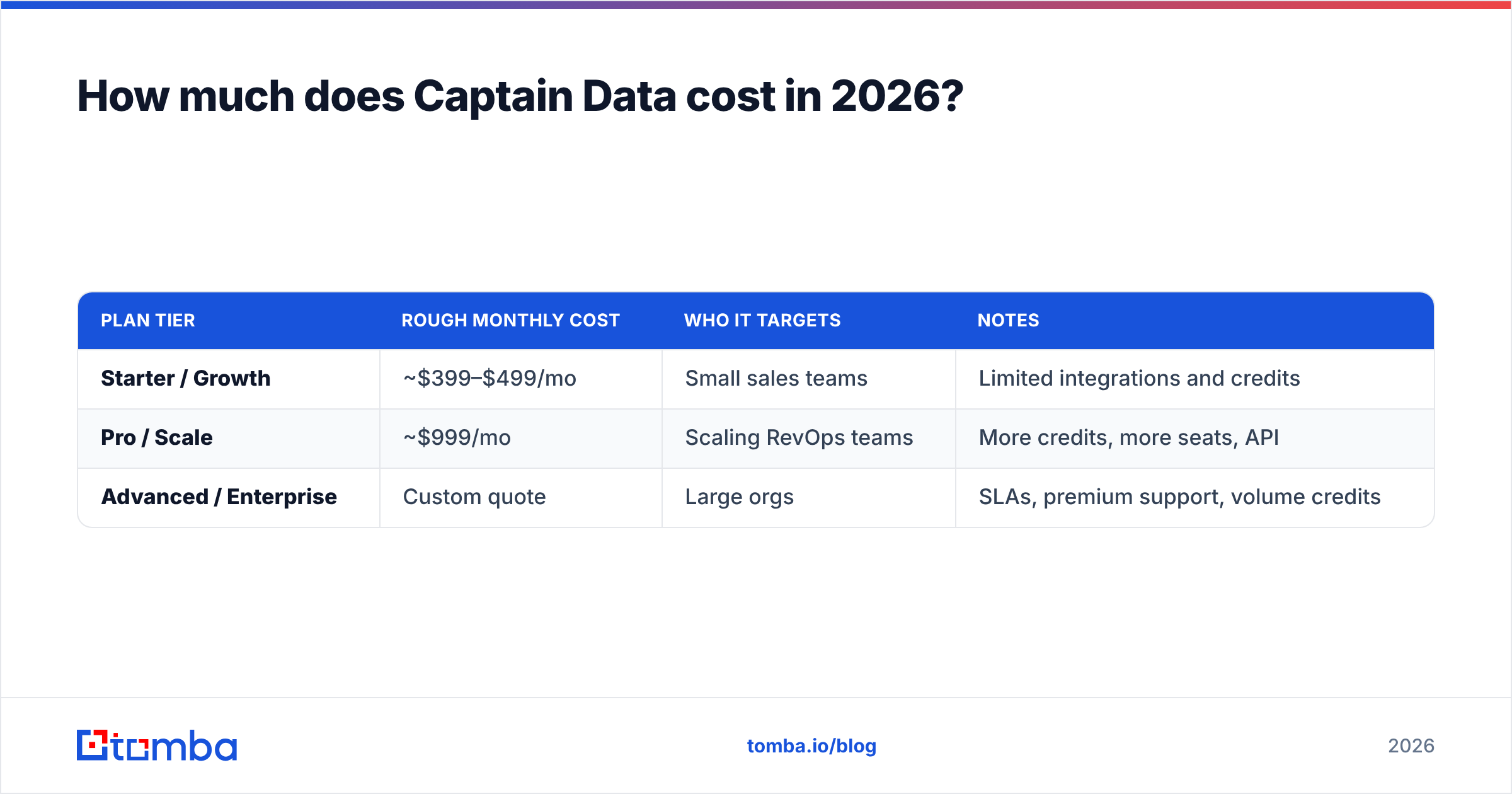 Diagram: How much does Captain Data cost in 2026
