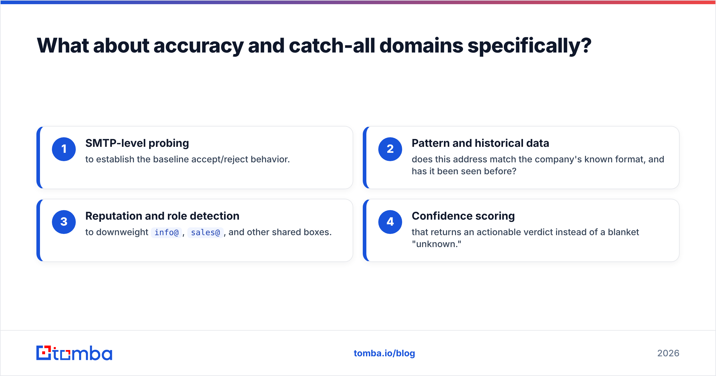 Diagram: What about accuracy and catch-all domains specifically