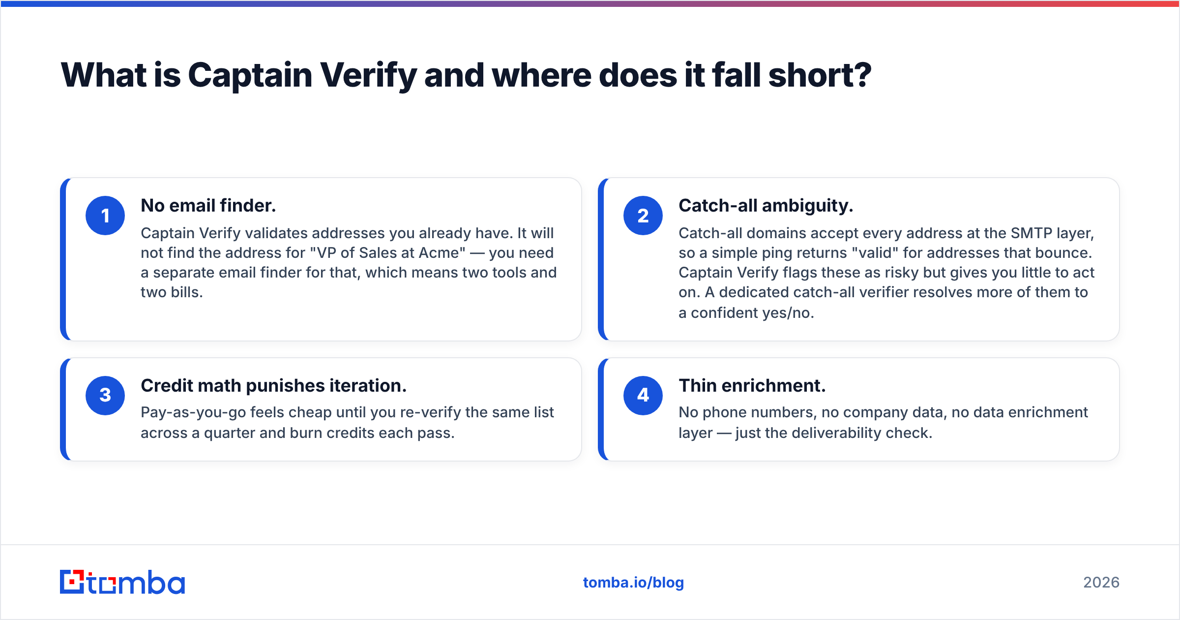 Diagram: What is Captain Verify and where does it fall short
